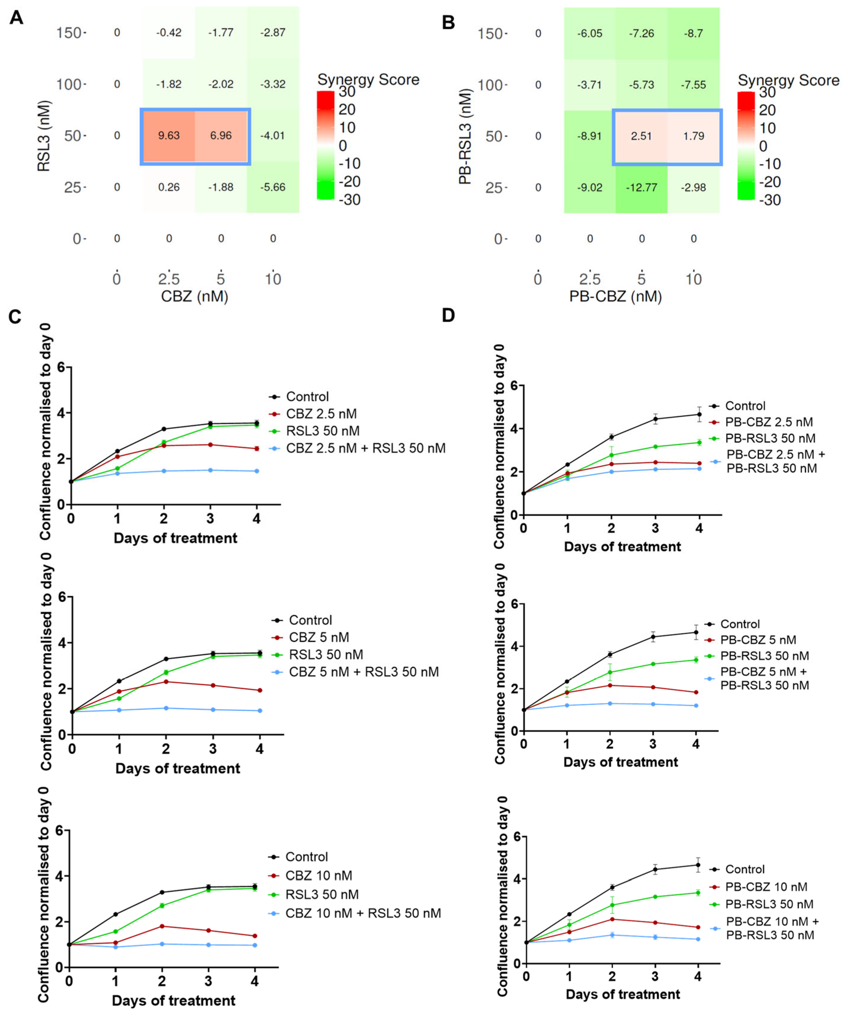 Pharmaceutics 17 00657 g004