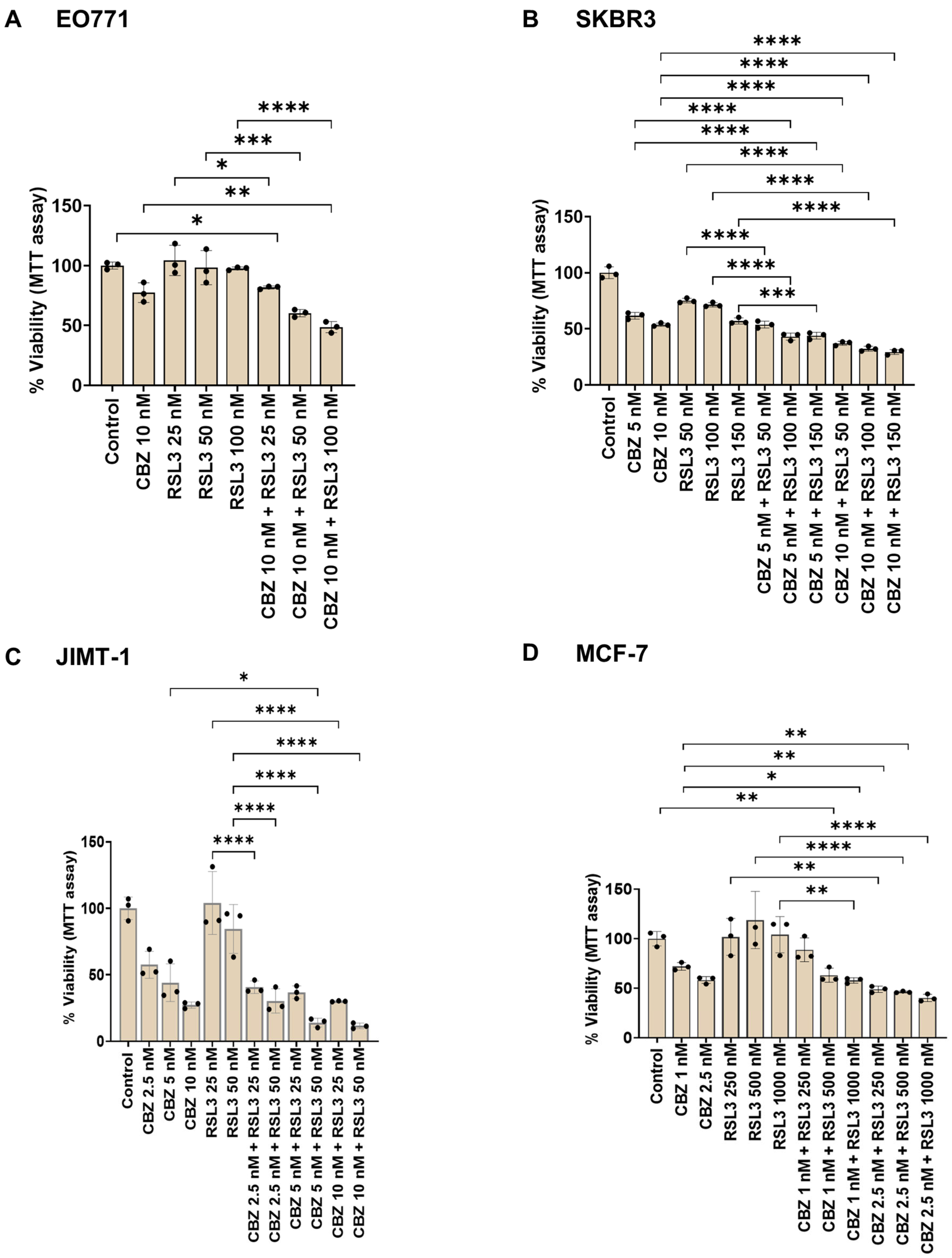 Pharmaceutics 17 00657 g006