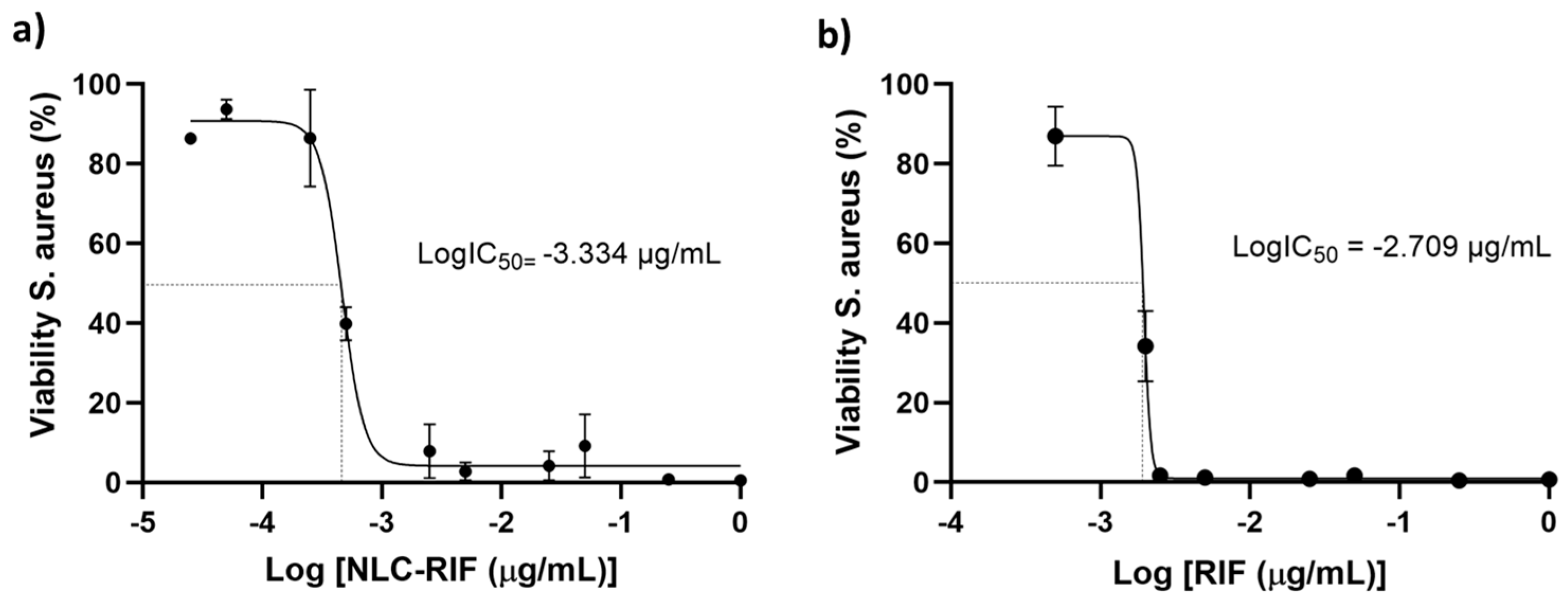 Pharmaceutics 17 00799 g004