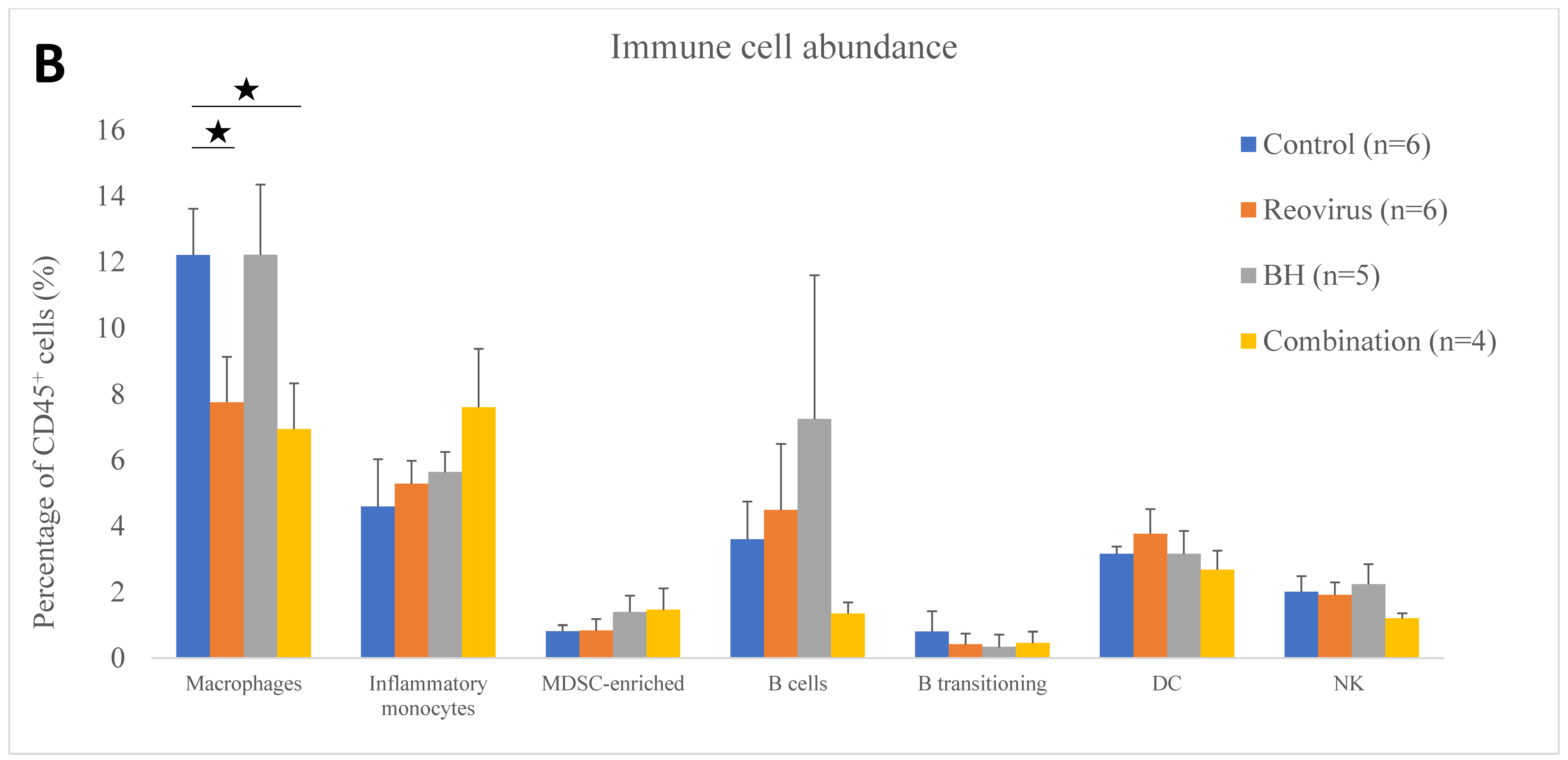 Pharmaceutics 17 00949 g004b Pharmaceutics 17 00949 g004b