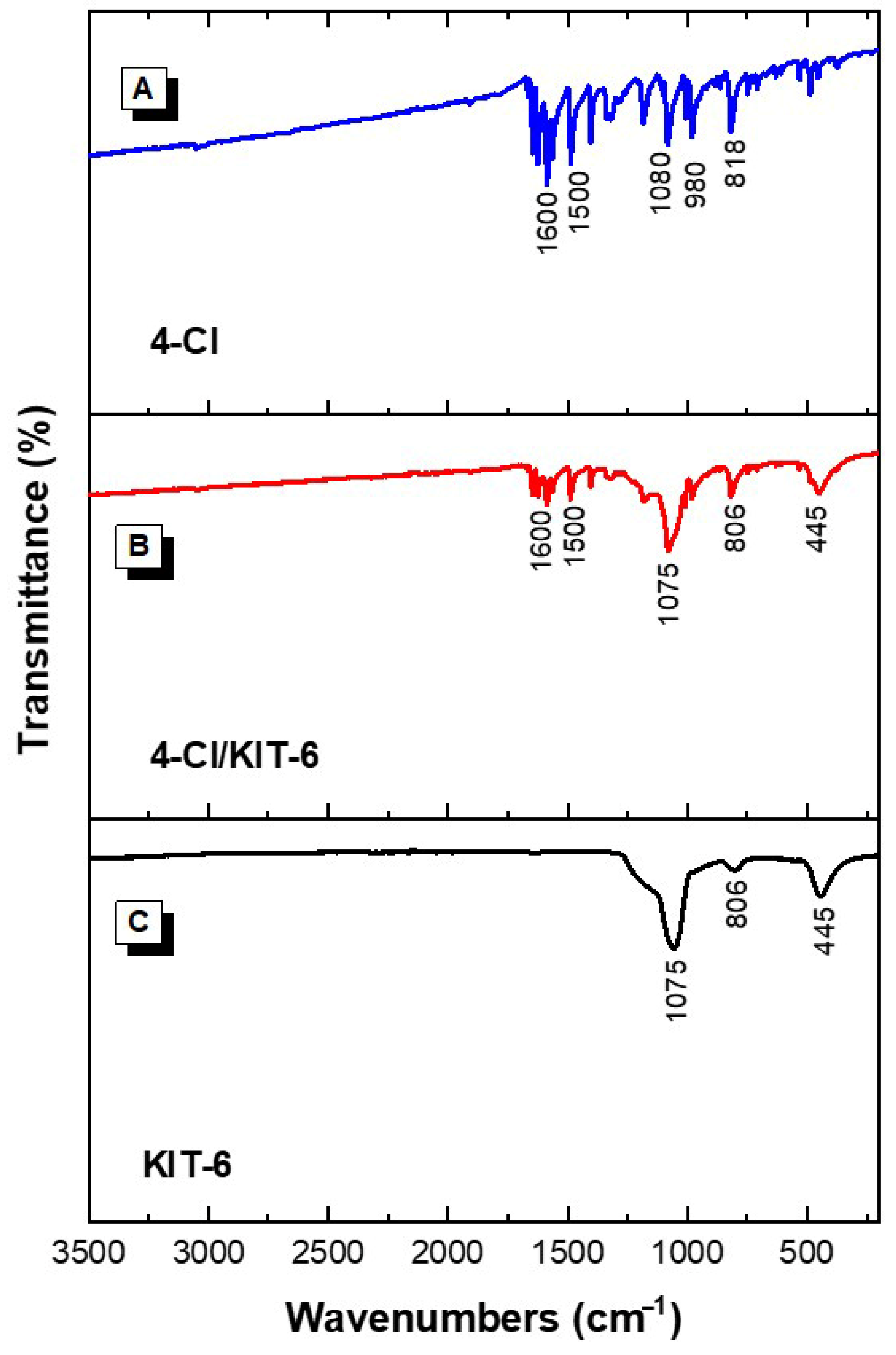 Pharmaceutics 17 00981 g003