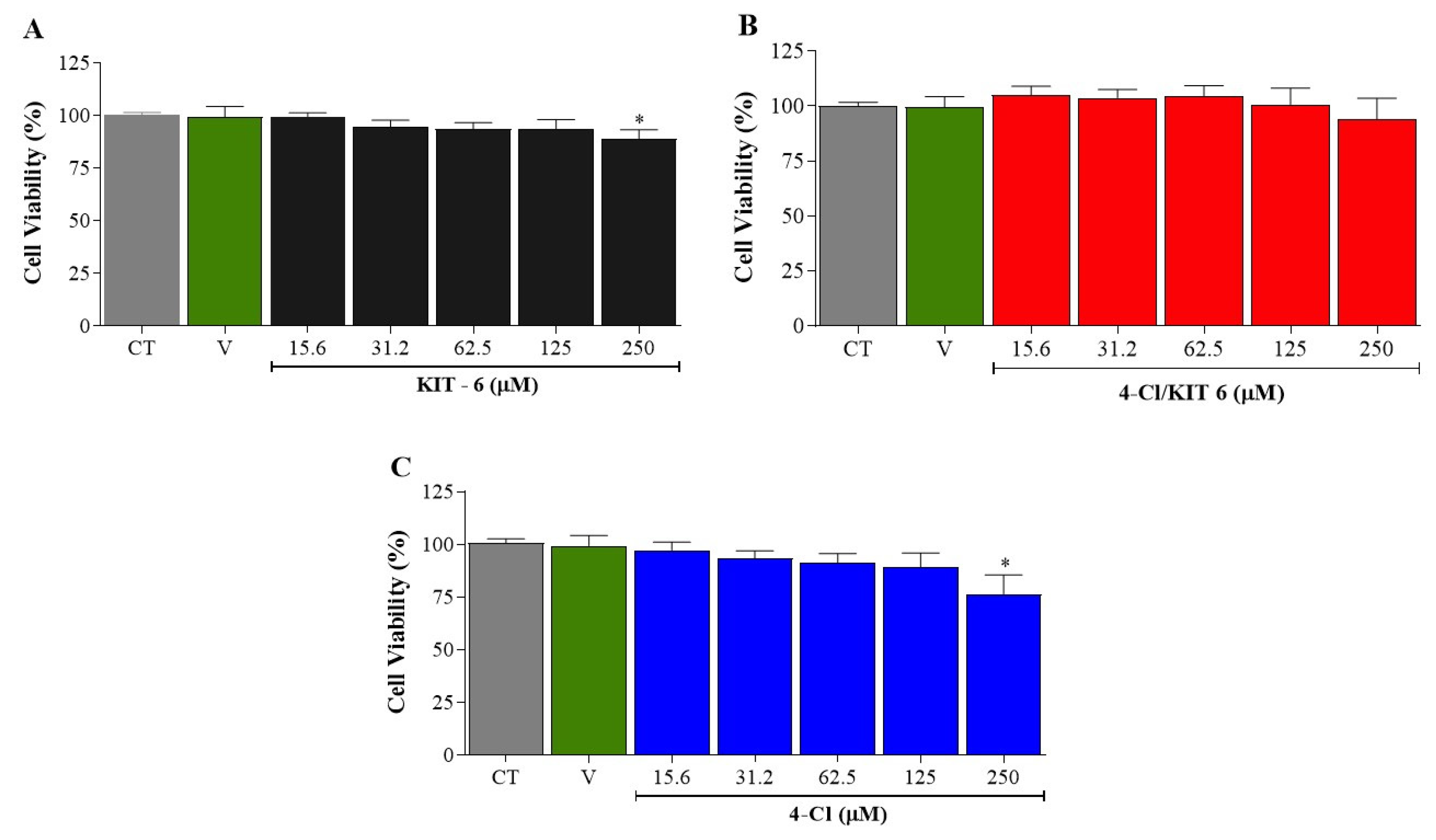Pharmaceutics 17 00981 g007
