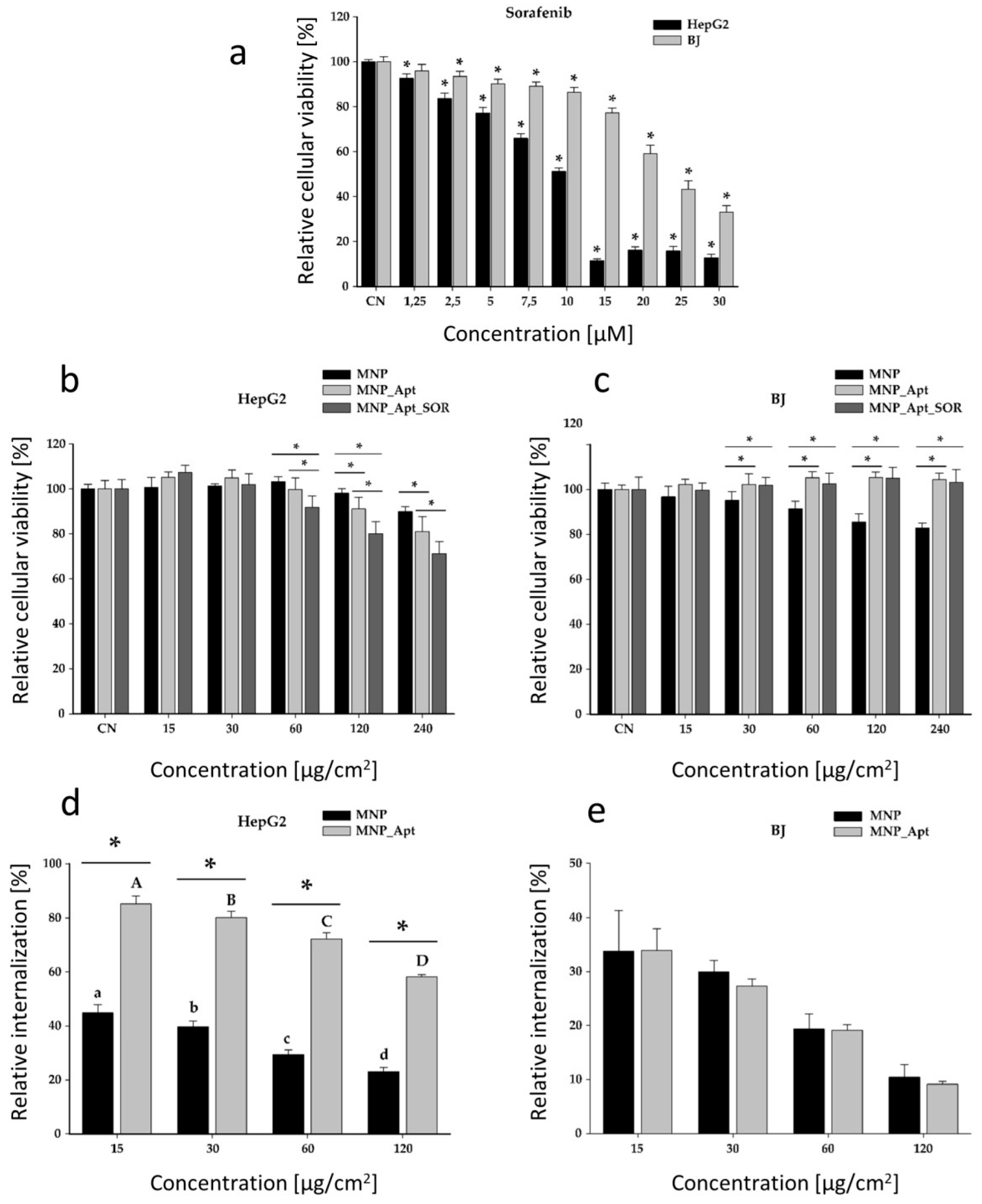 Pharmaceutics 17 01292 g009 Pharmaceutics 17 01292 g009