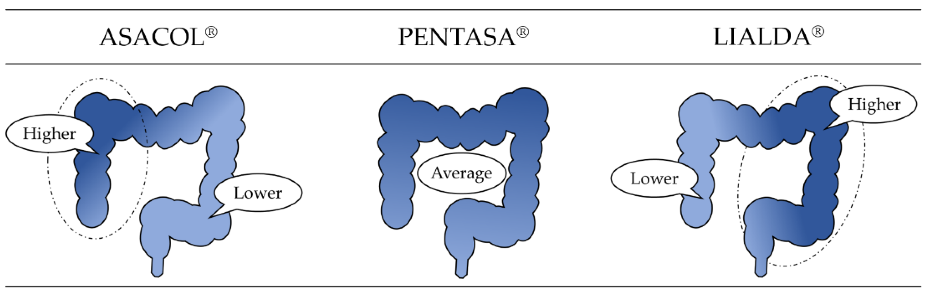 Pharmacoepidemiology 02 00003 g001 Pharmacoepidemiology 02 00003 g001