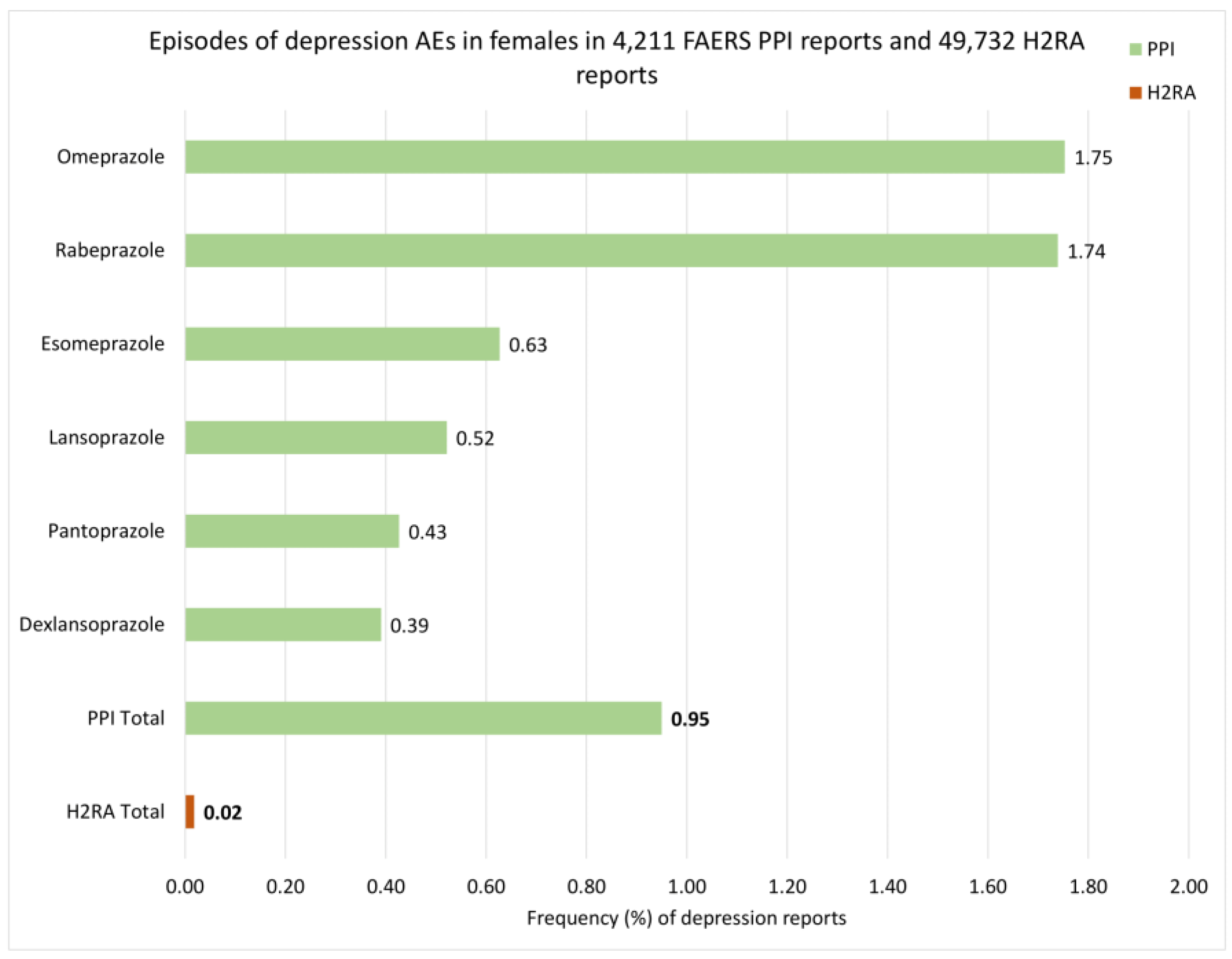 Pharmacoepidemiology 02 00023 g005