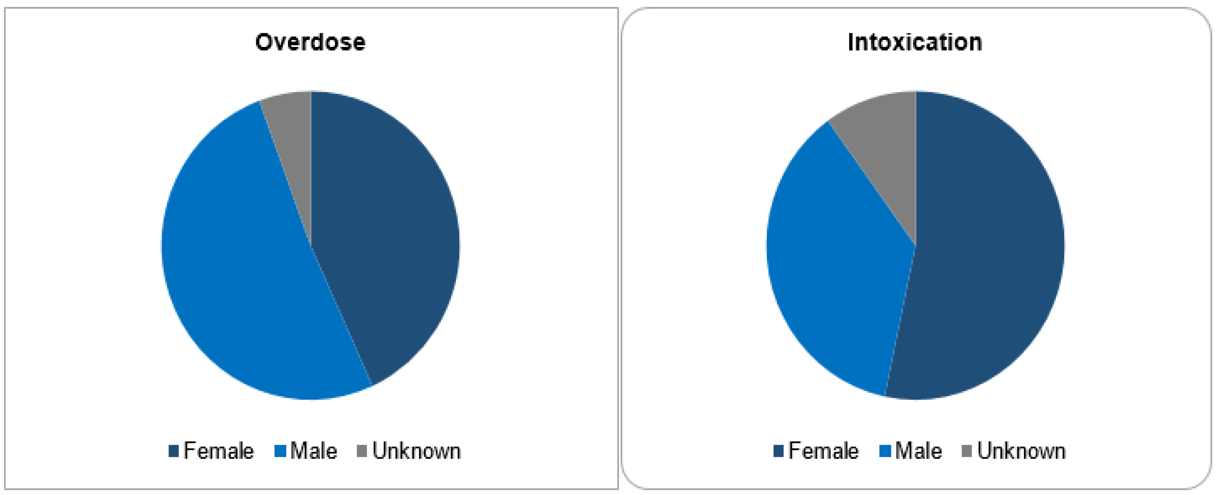 Pharmacoepidemiology 03 00002 g002