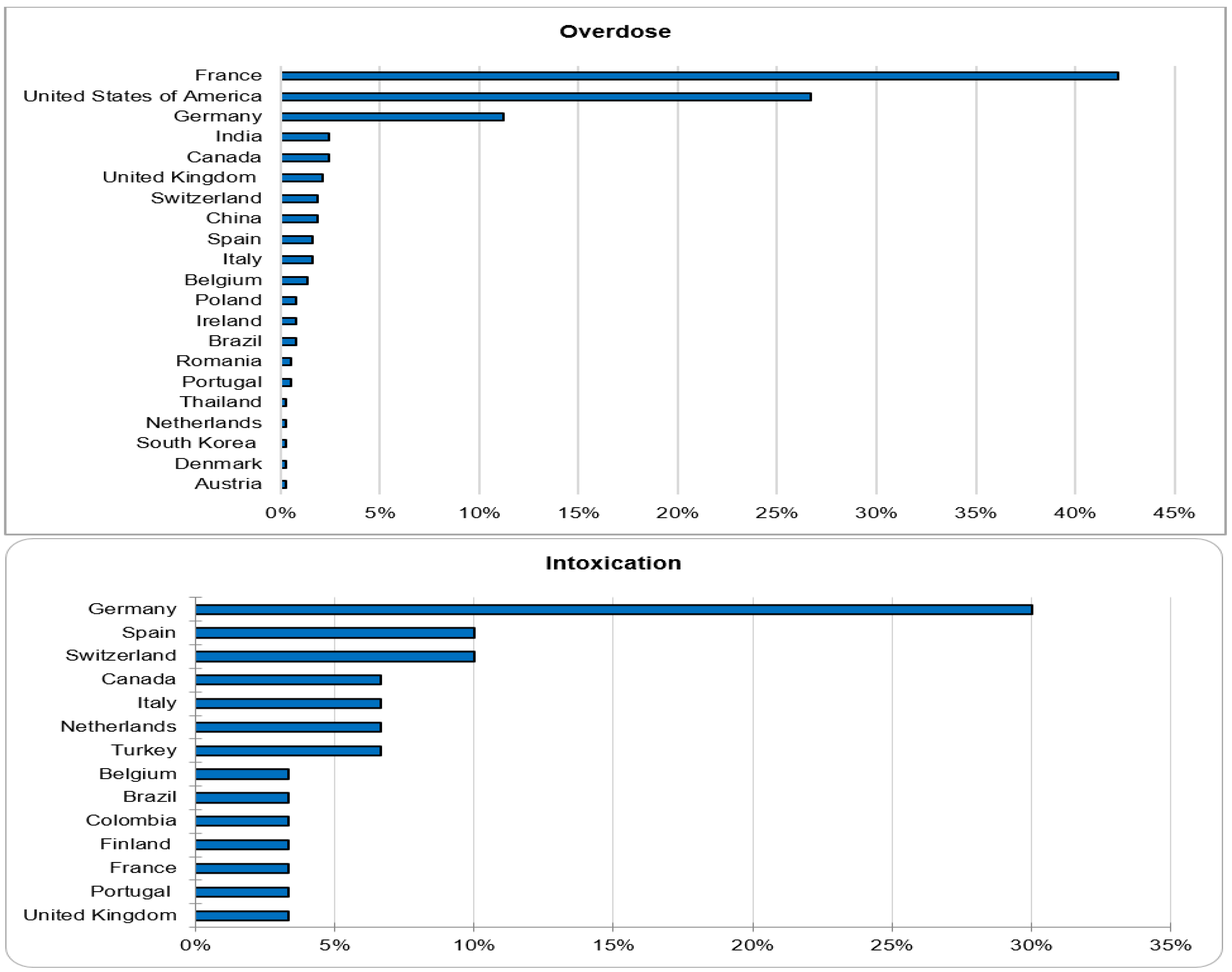 Pharmacoepidemiology 03 00002 g004