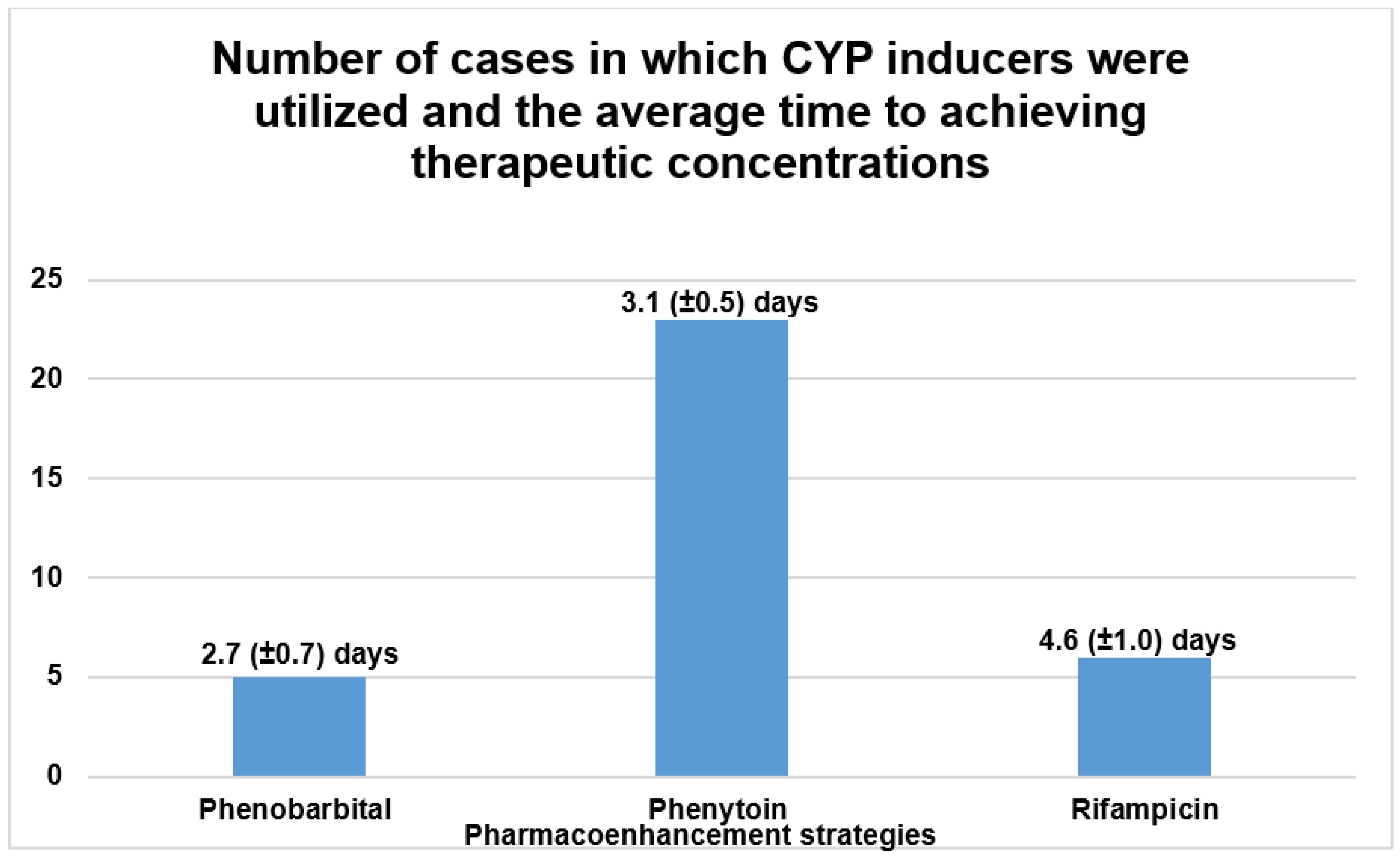 Pharmacoepidemiology 03 00002 g009