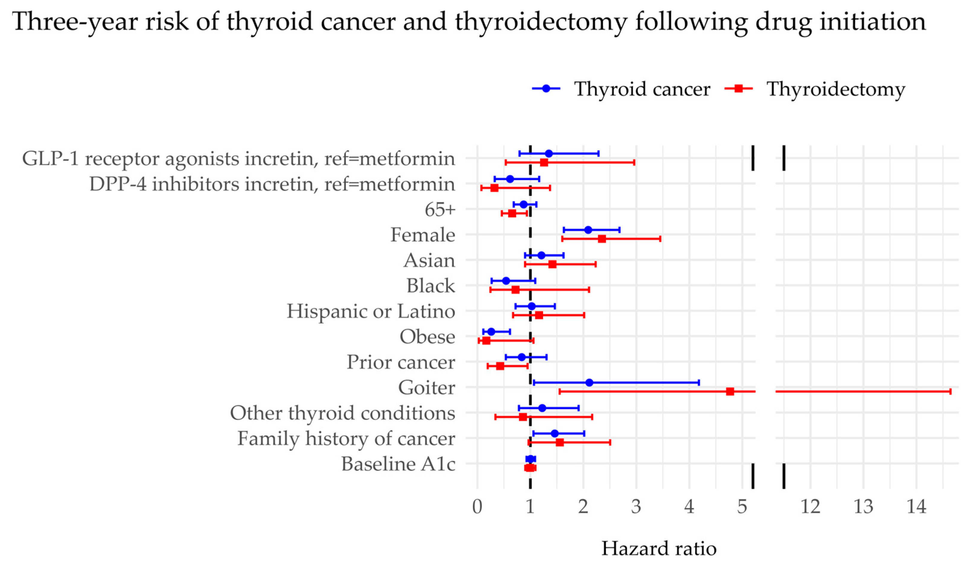 Pharmacoepidemiology 04 00009 g001