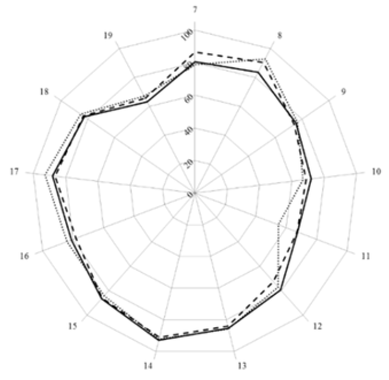 Pharmacy 04 00008 g001