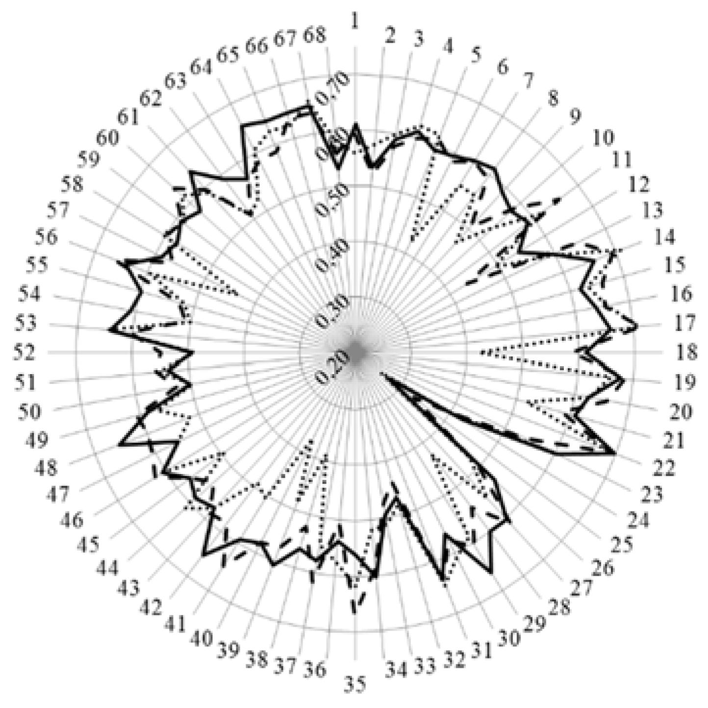 Pharmacy 04 00008 g004