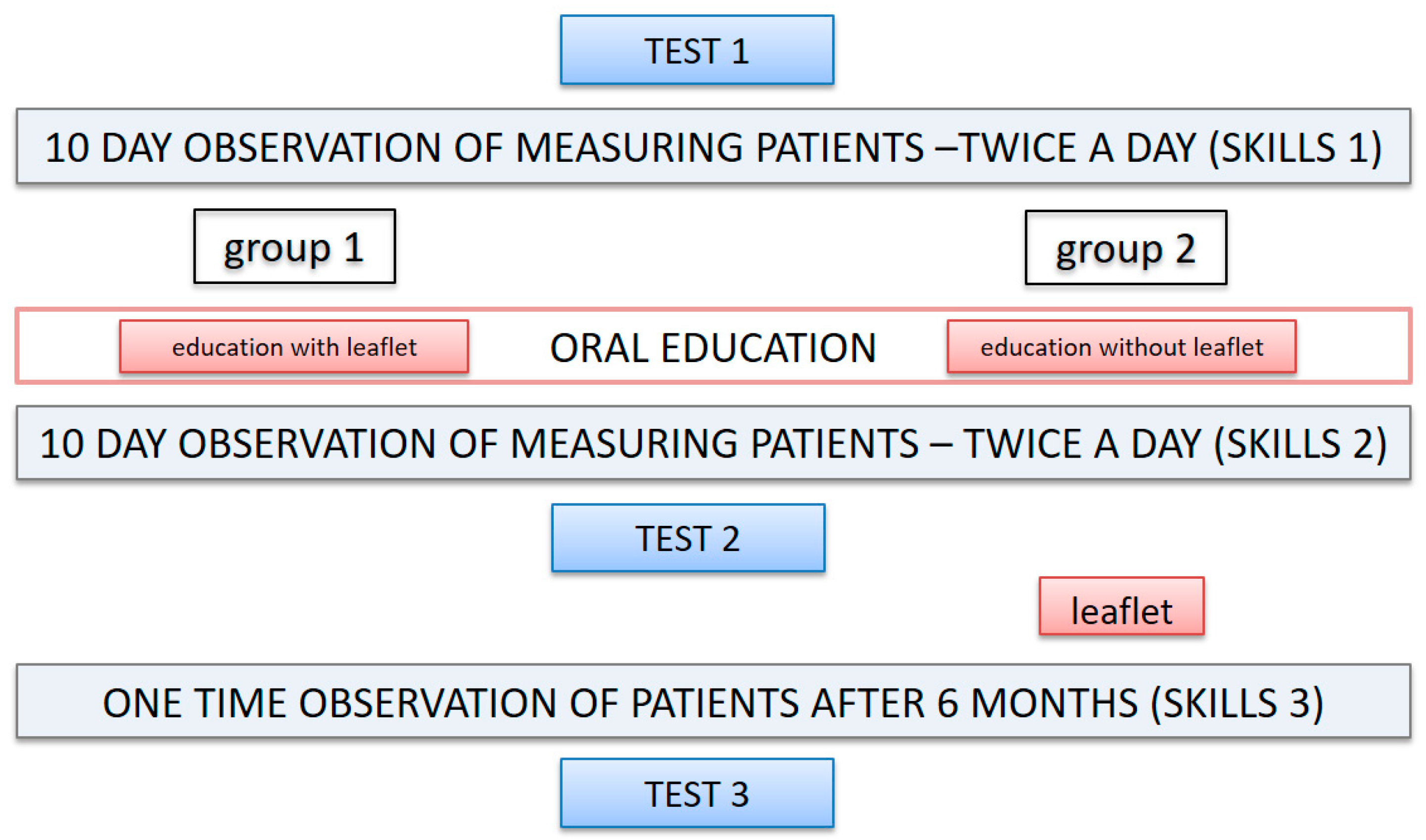 Pharmacy Free Full Text Effect Of Education For Hypertensive