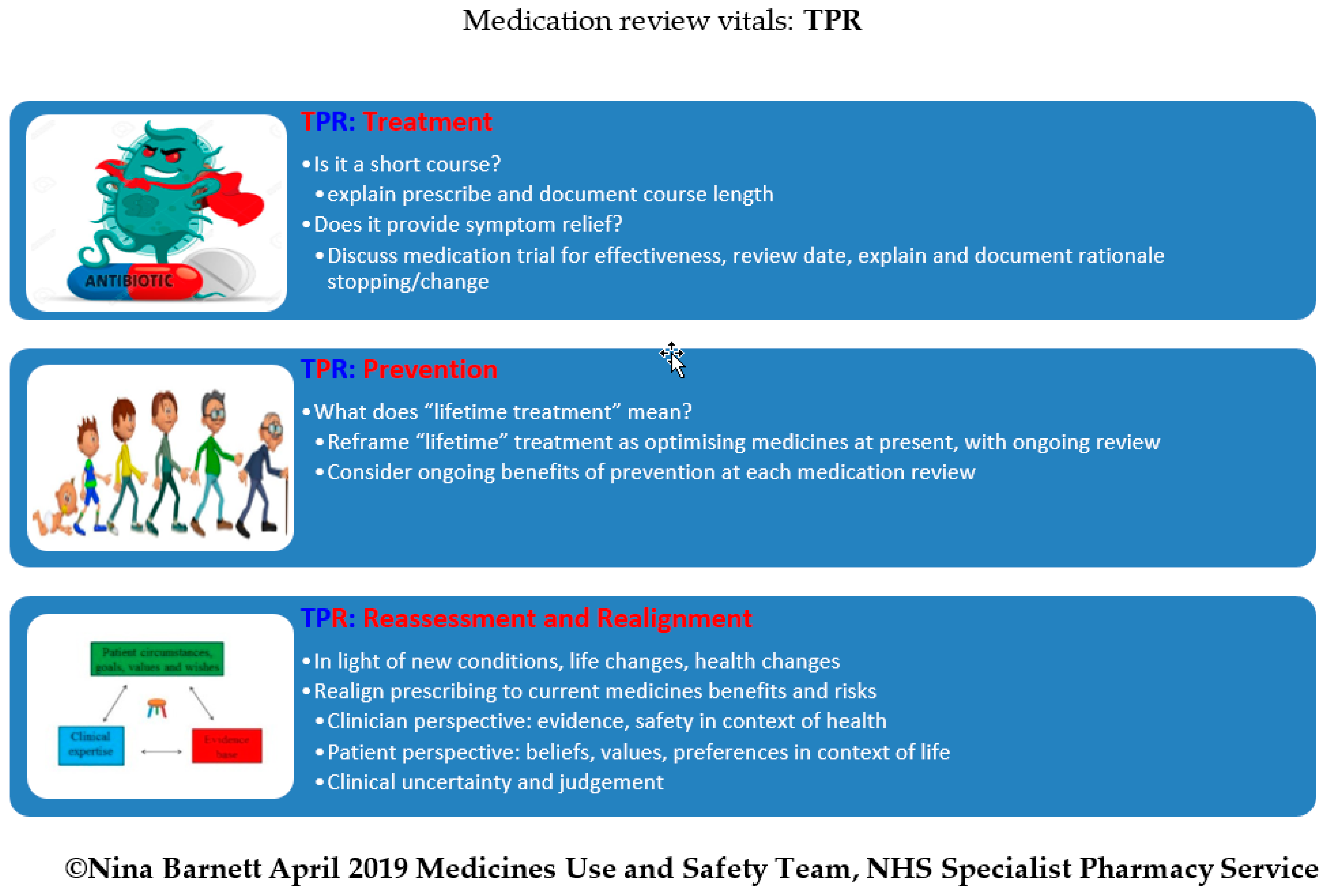 Medicine review