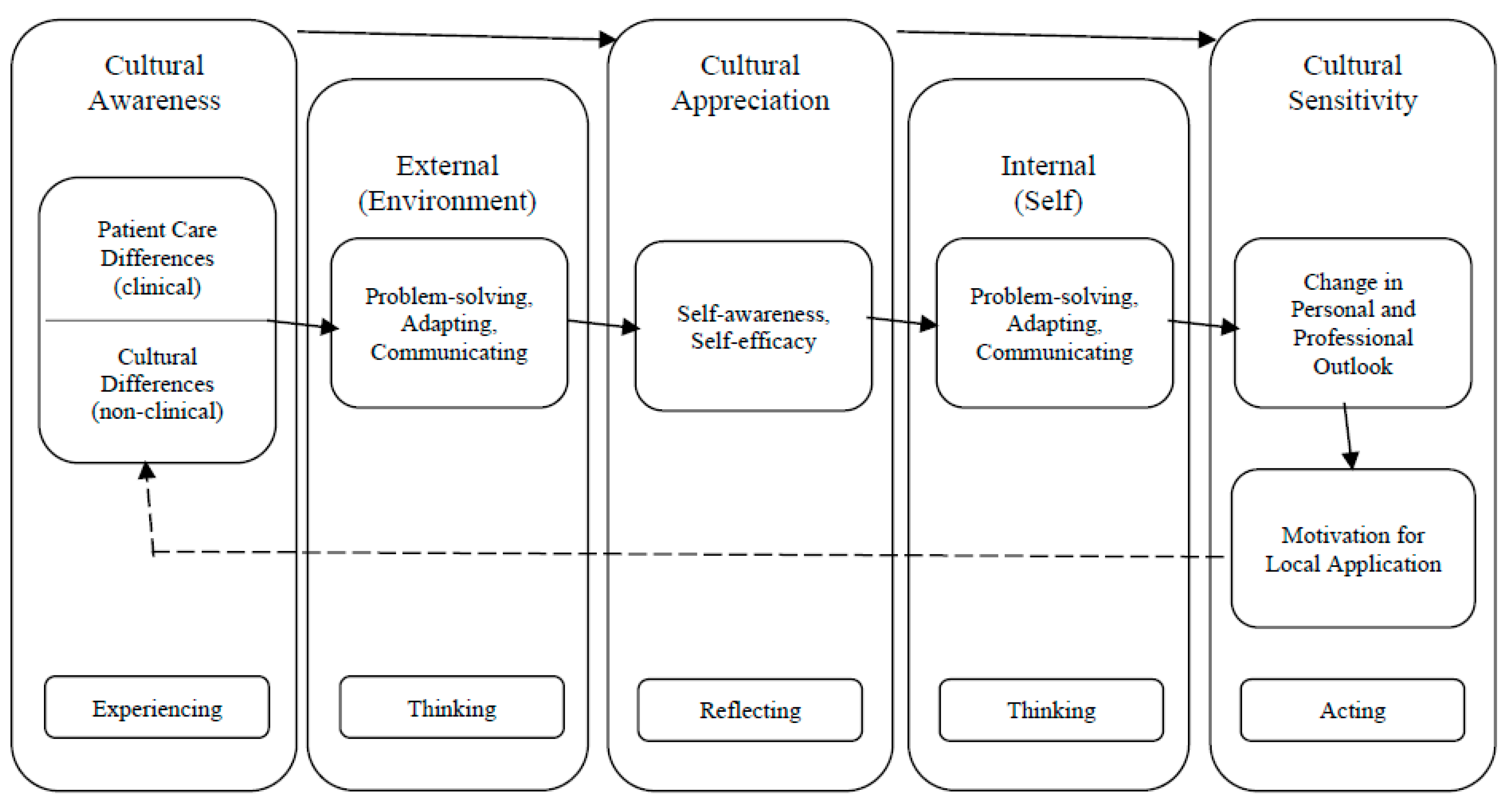 The evolution of global health education – Part II