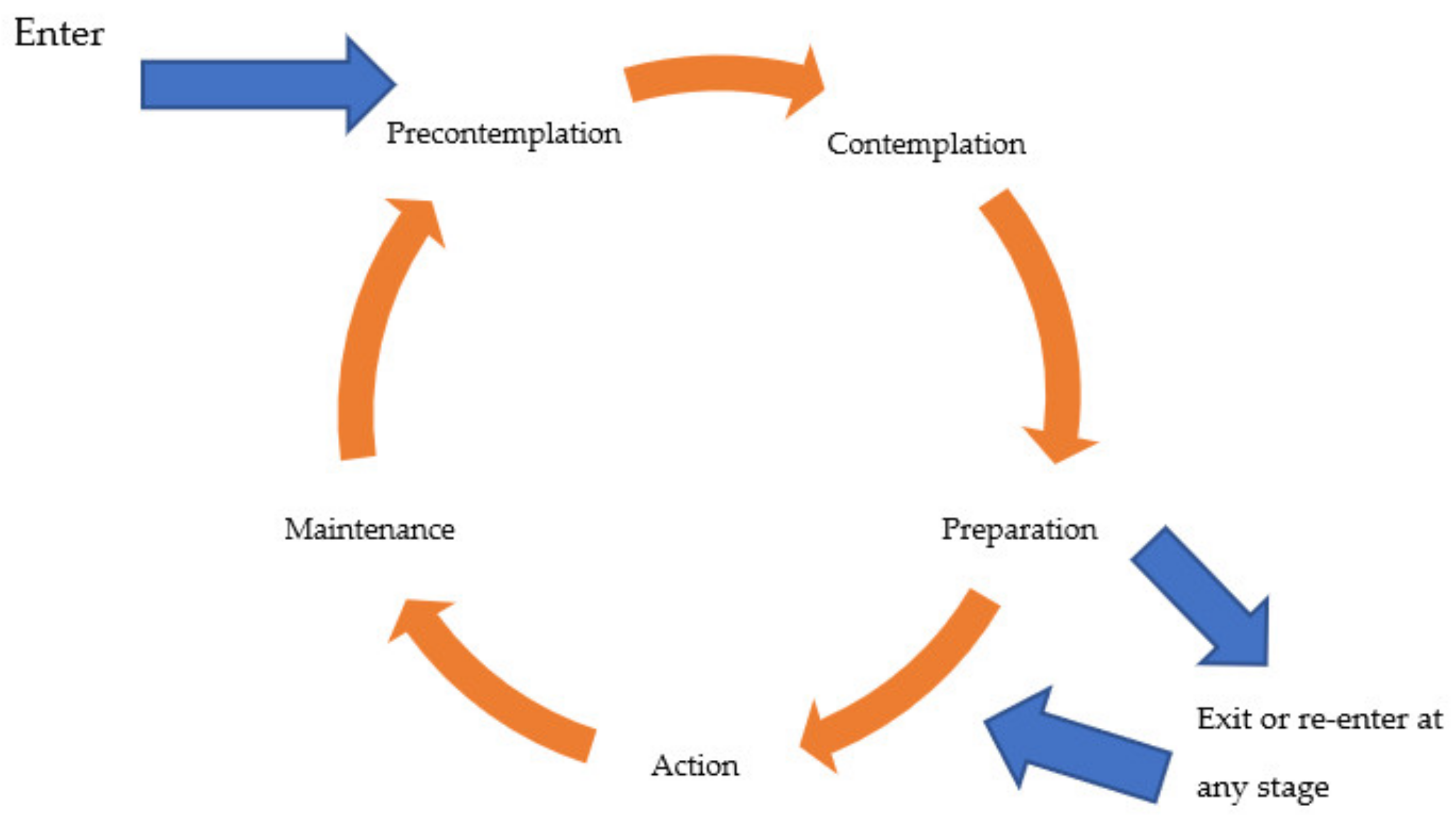 Article graphics. Plans and intentions. Chain-theoretic Modeling.