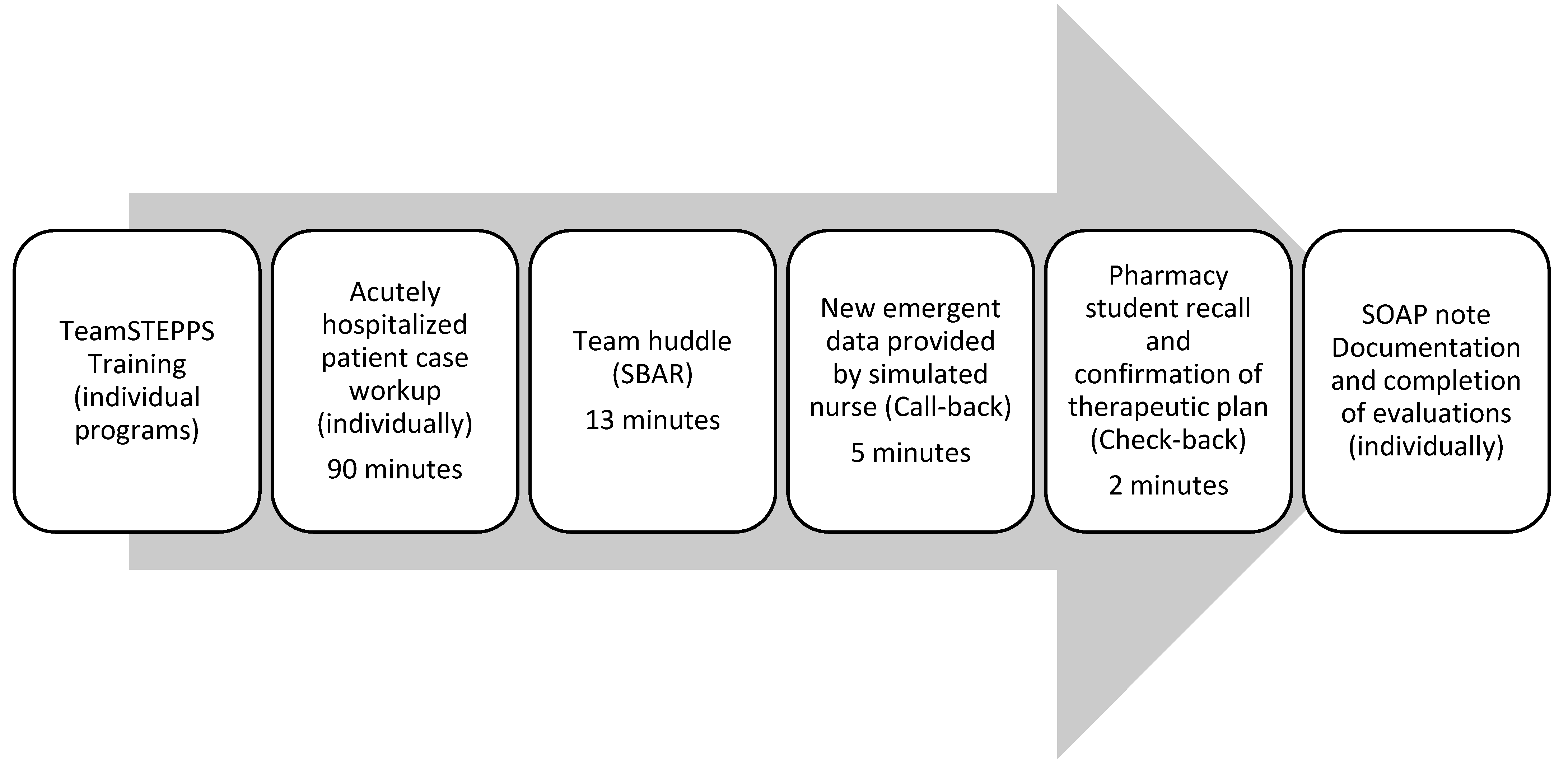 Pharmacy 09 00111 g001 Pharmacy 09 00111 g001
