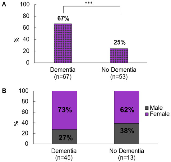 Pharmacy Free Full Text The Prevalence of and Documented