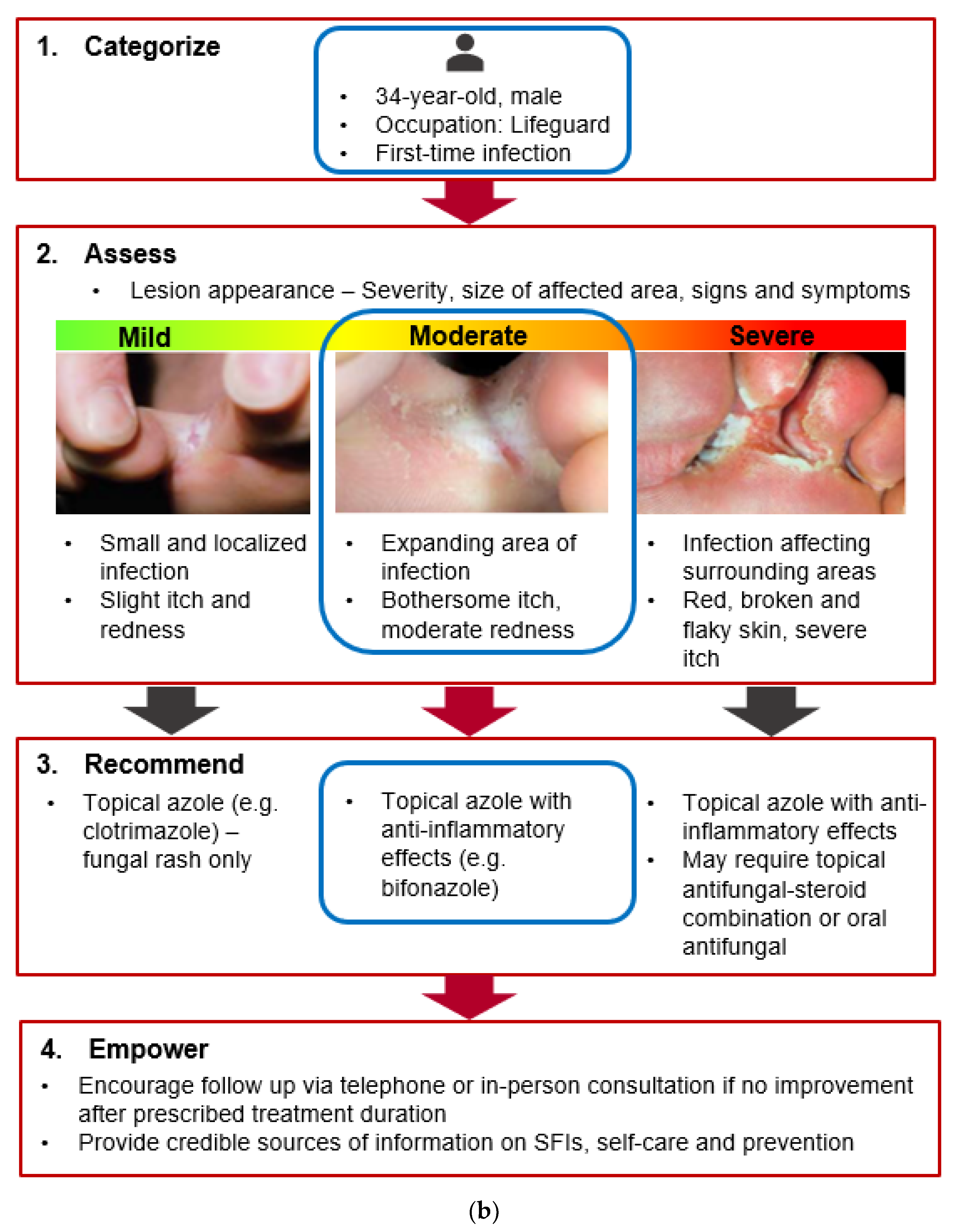 is itching a sign of healing or infection