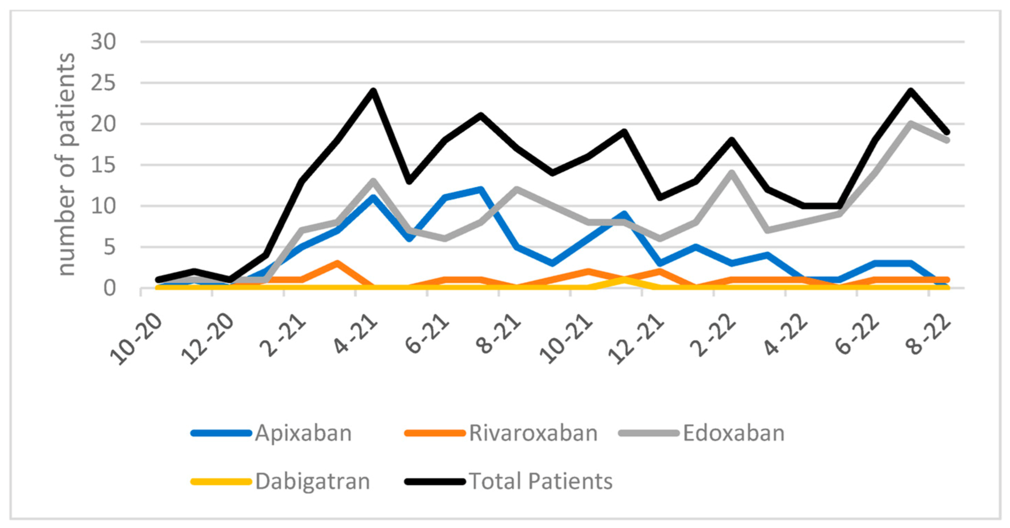 Pharmacy 11 00048 g002 Pharmacy 11 00048 g002