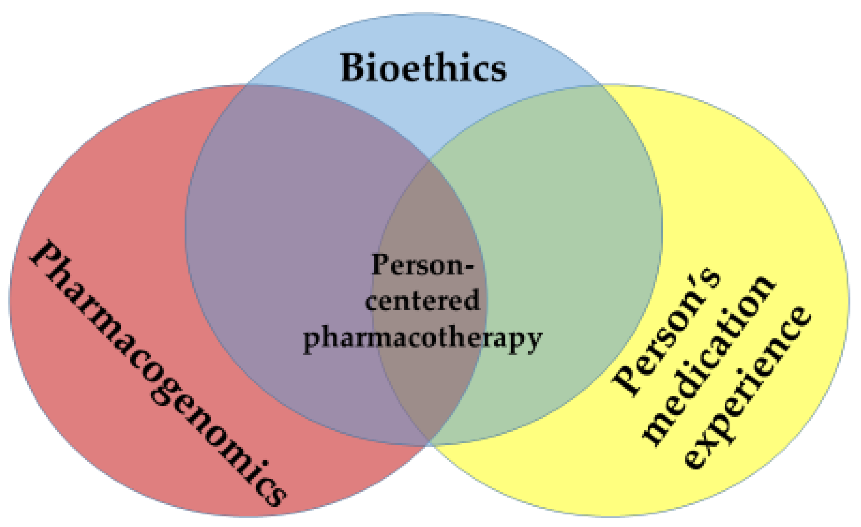 Pharmacy, Free Full-Text