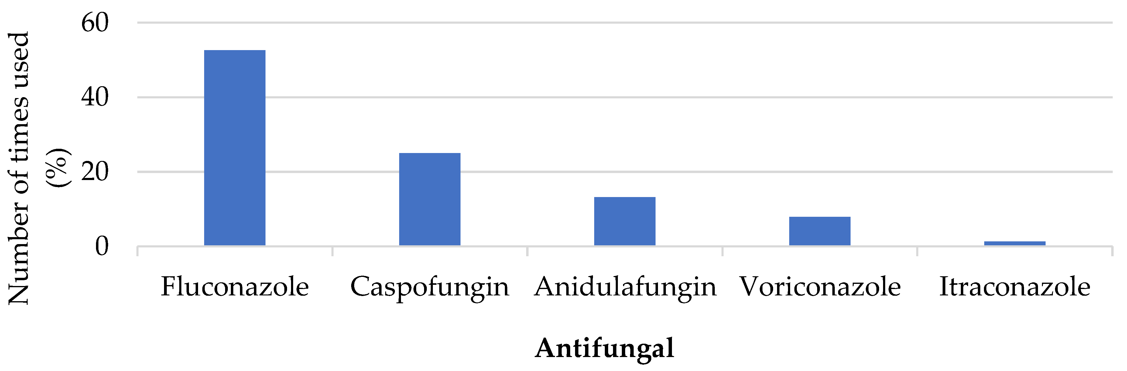 Pharmacy 11 00108 g001 Pharmacy 11 00108 g001