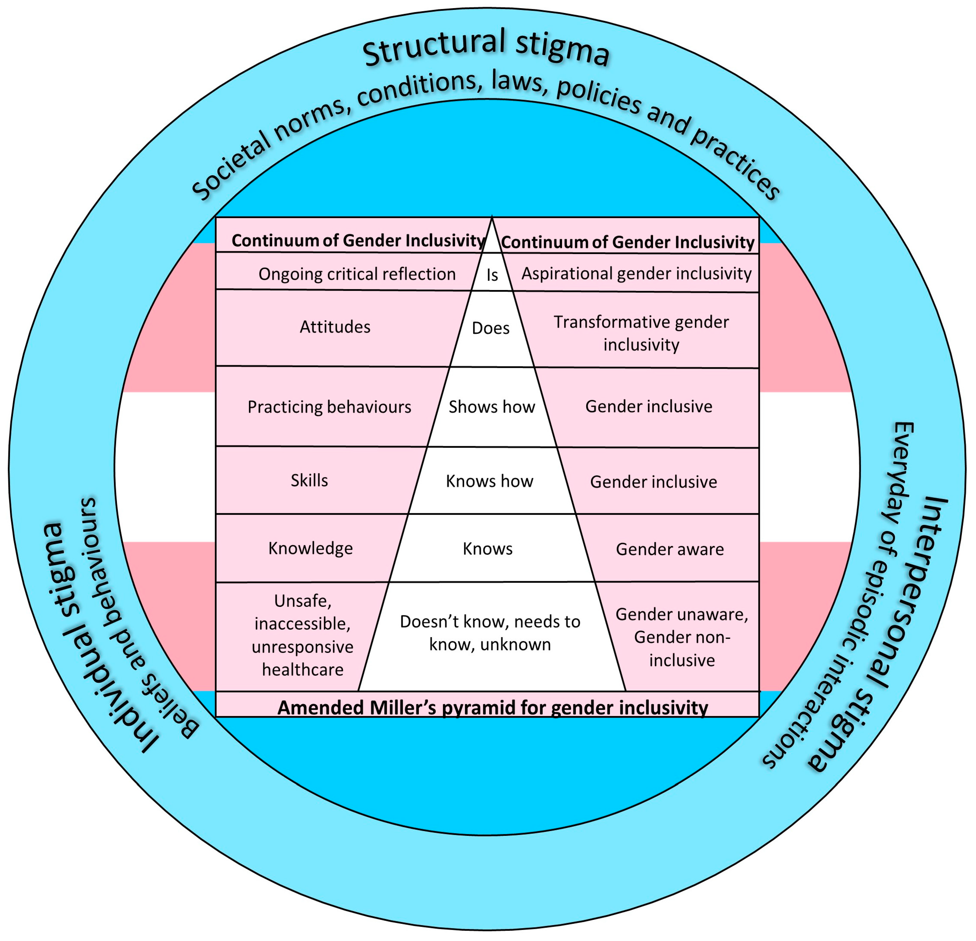 Pharmacy 12 00007 g002