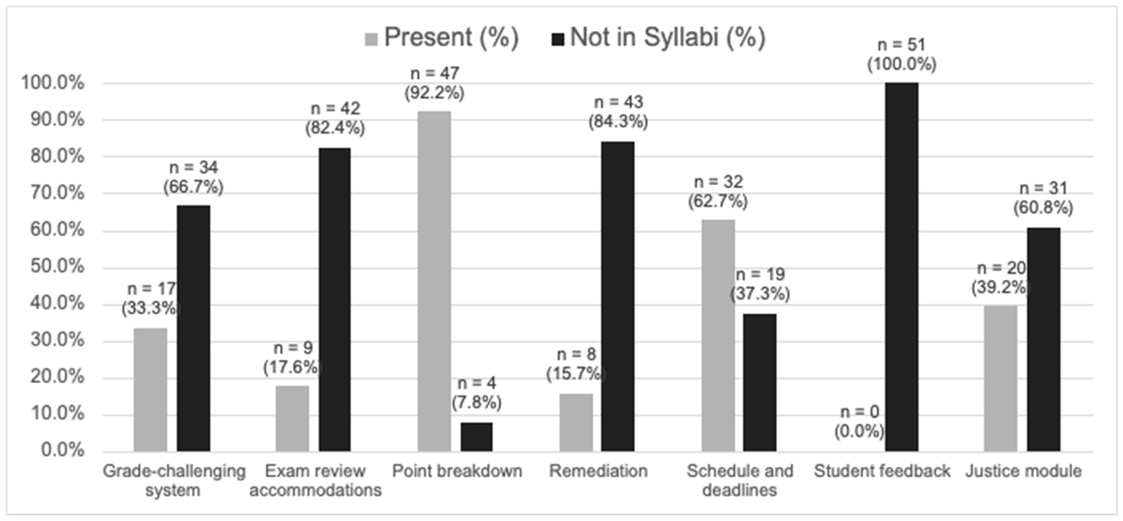 Pharmacy 12 00118 g001