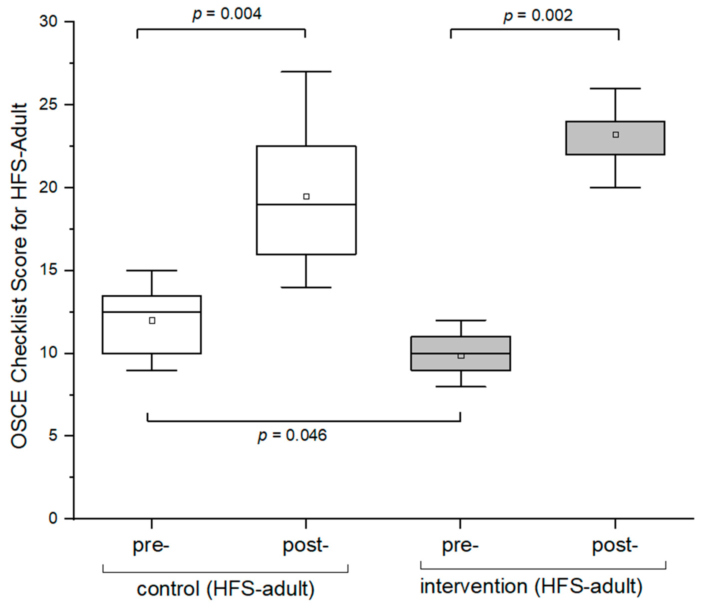 Pharmacy 12 00128 g005 Pharmacy 12 00128 g005
