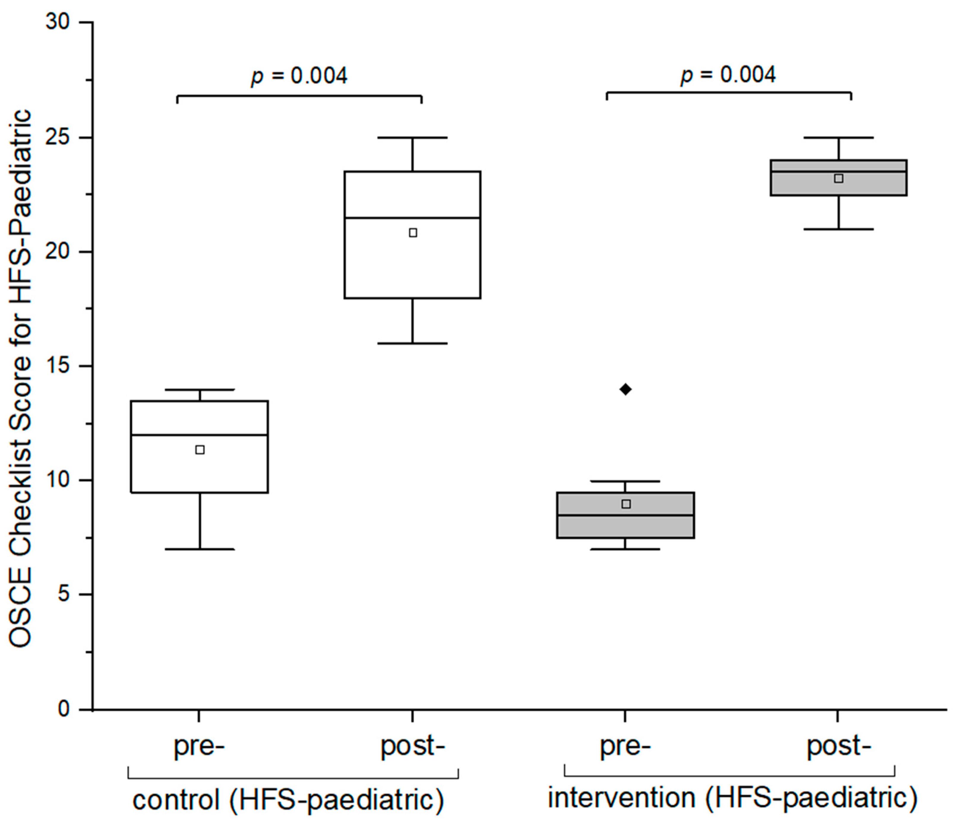 Pharmacy 12 00128 g008 Pharmacy 12 00128 g008