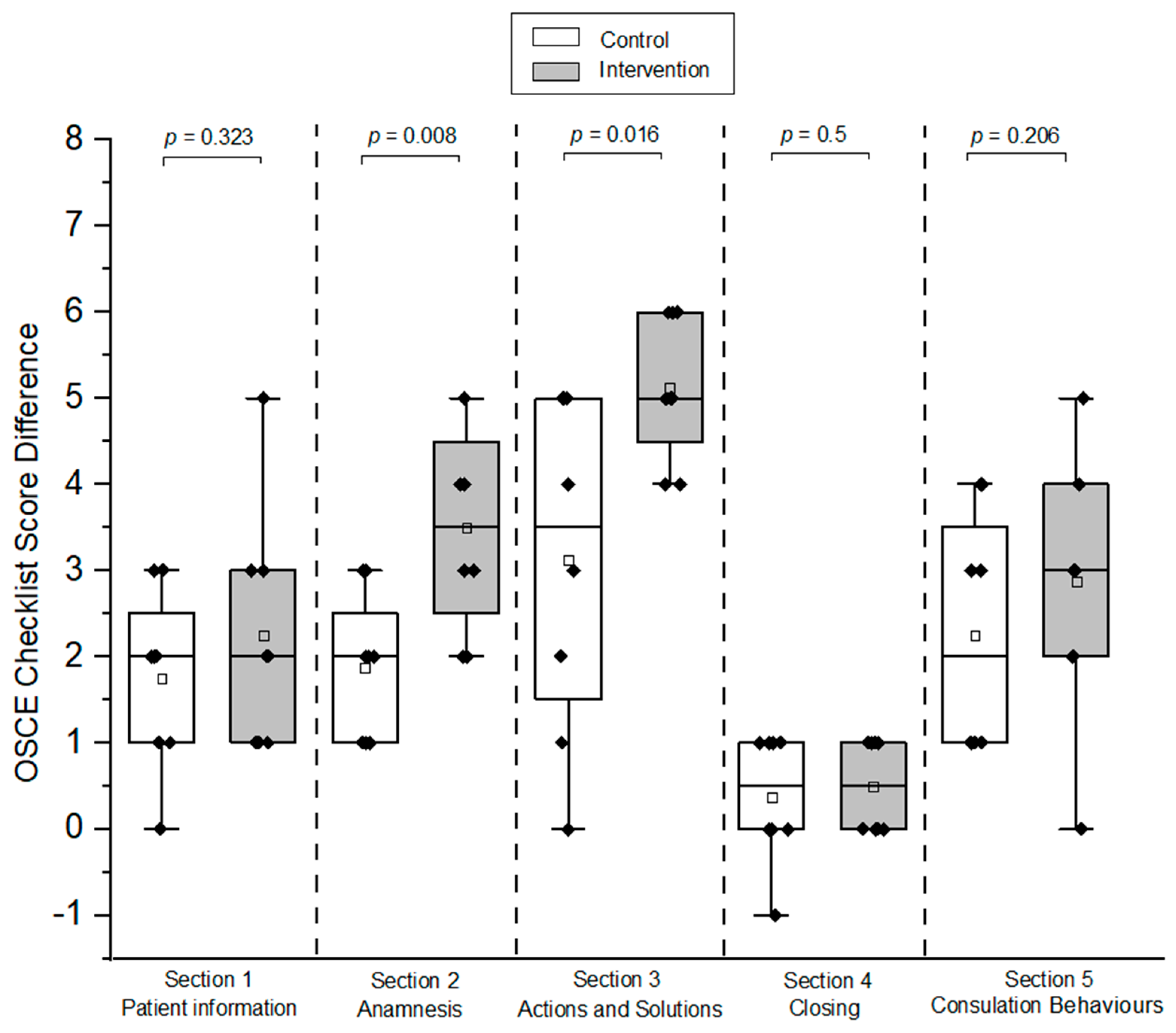 Pharmacy 12 00128 g009 Pharmacy 12 00128 g009