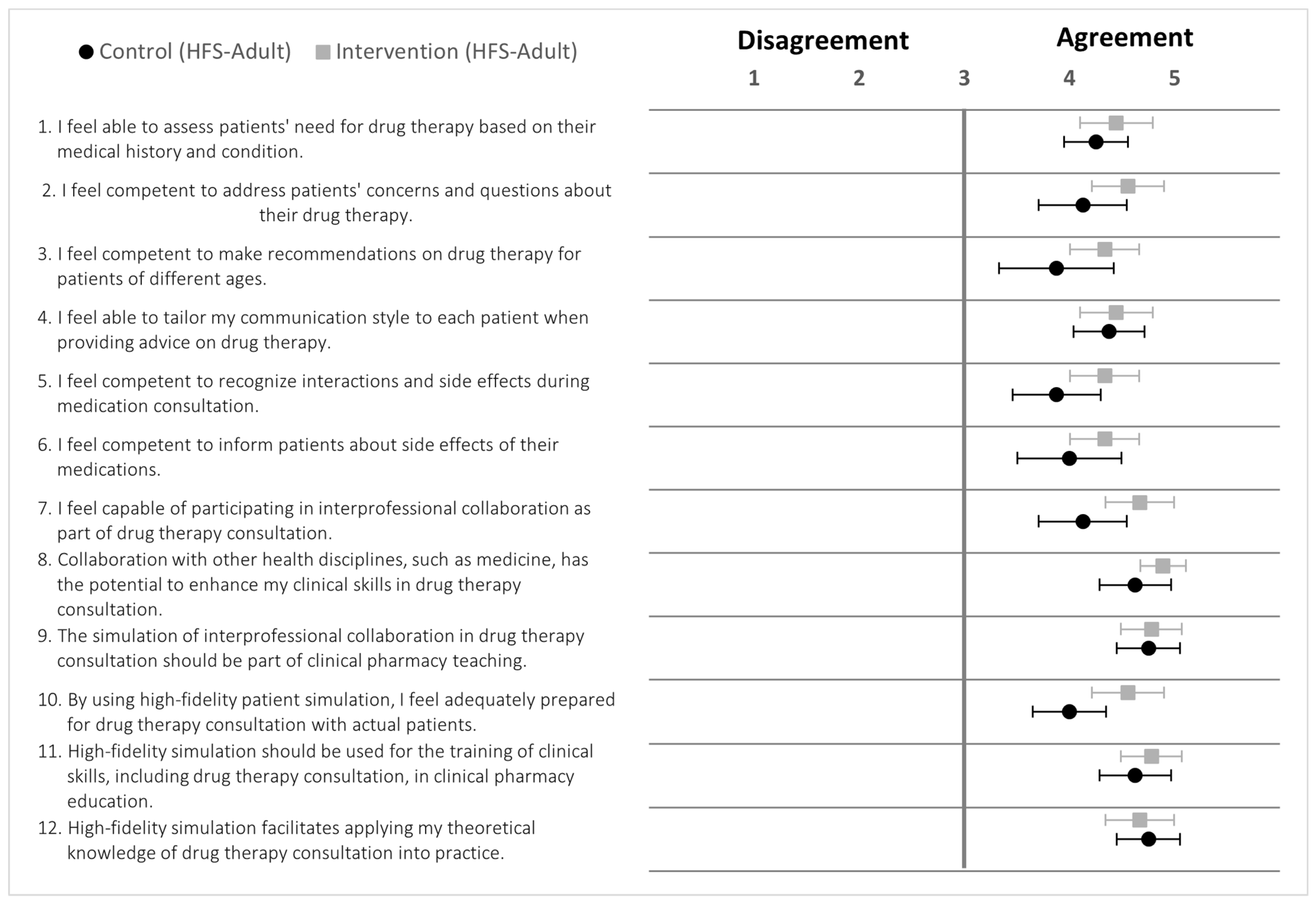 Pharmacy 12 00128 g010 Pharmacy 12 00128 g010