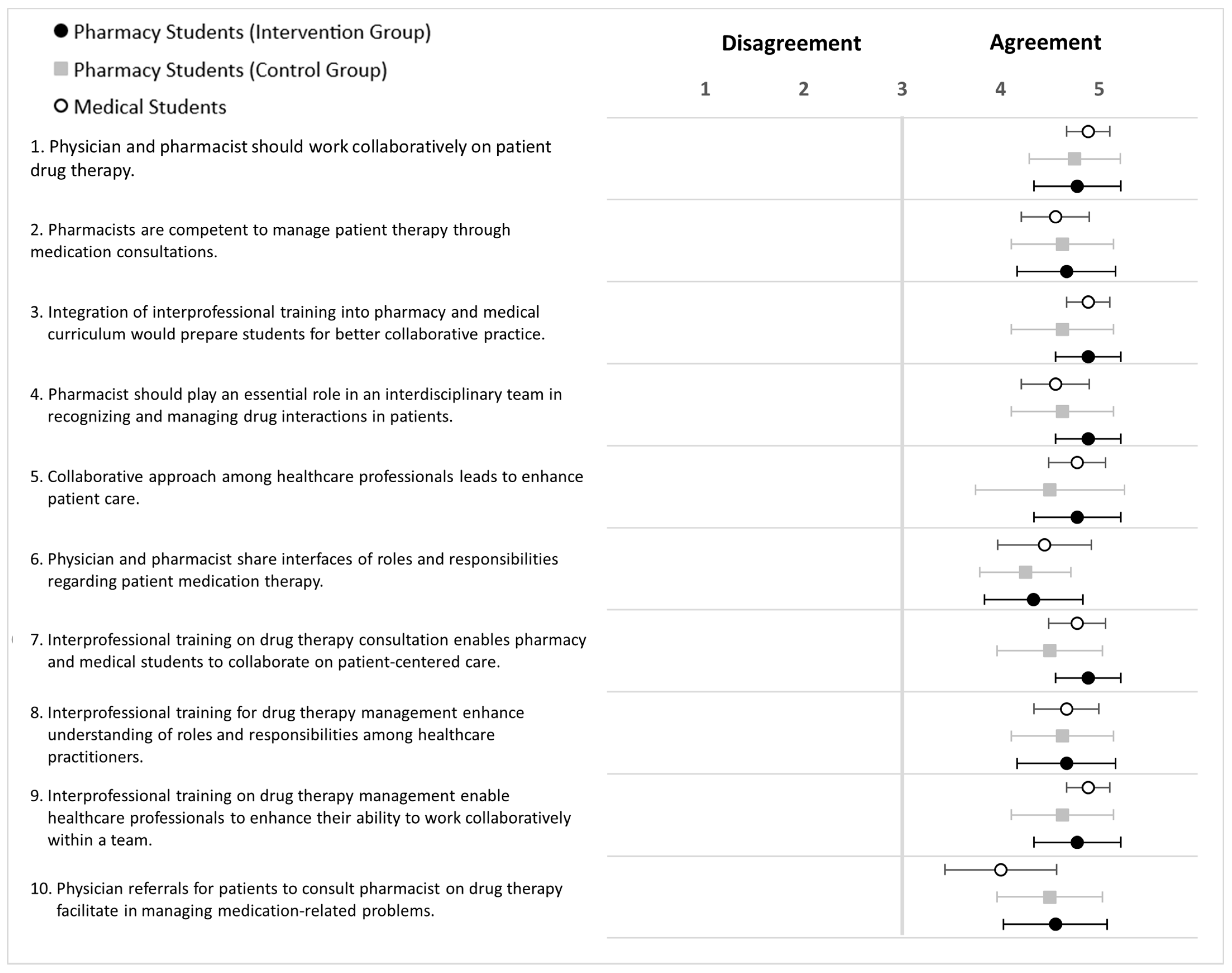 Pharmacy 12 00128 g012 Pharmacy 12 00128 g012