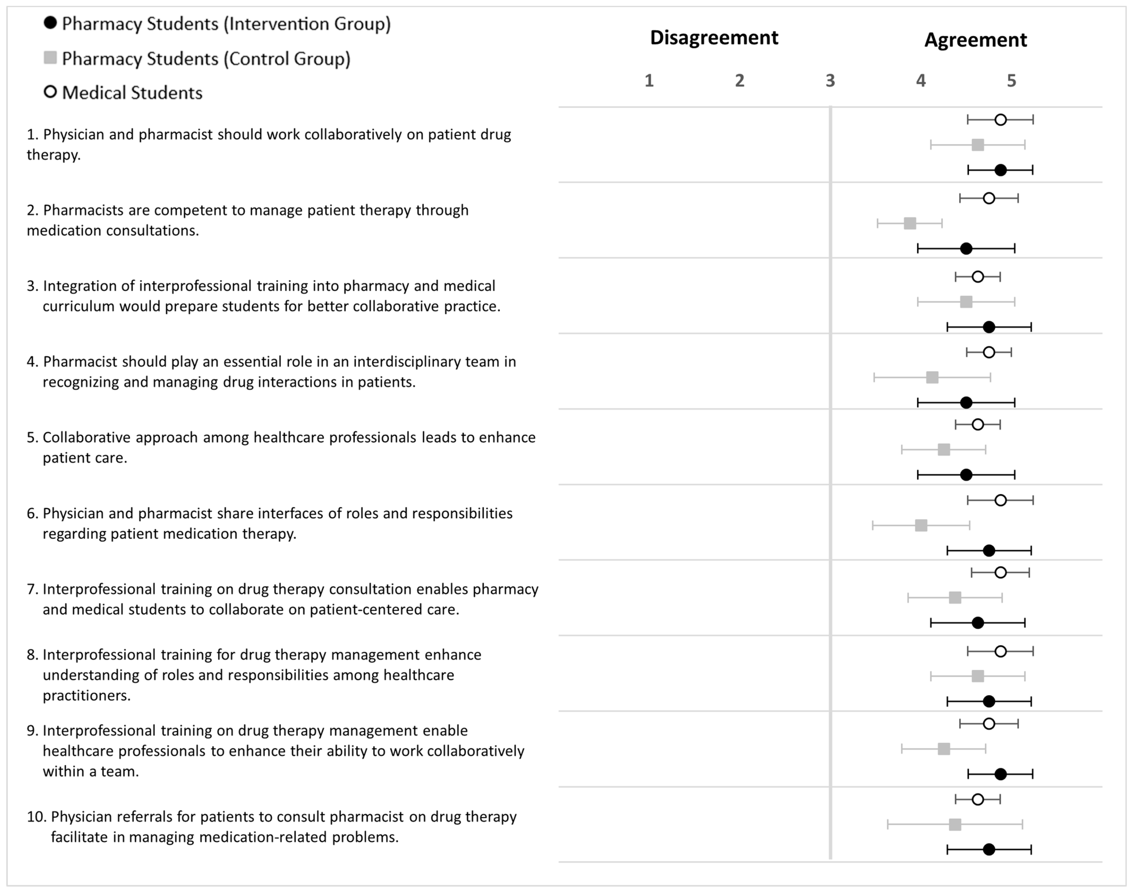 Pharmacy 12 00128 g013 Pharmacy 12 00128 g013