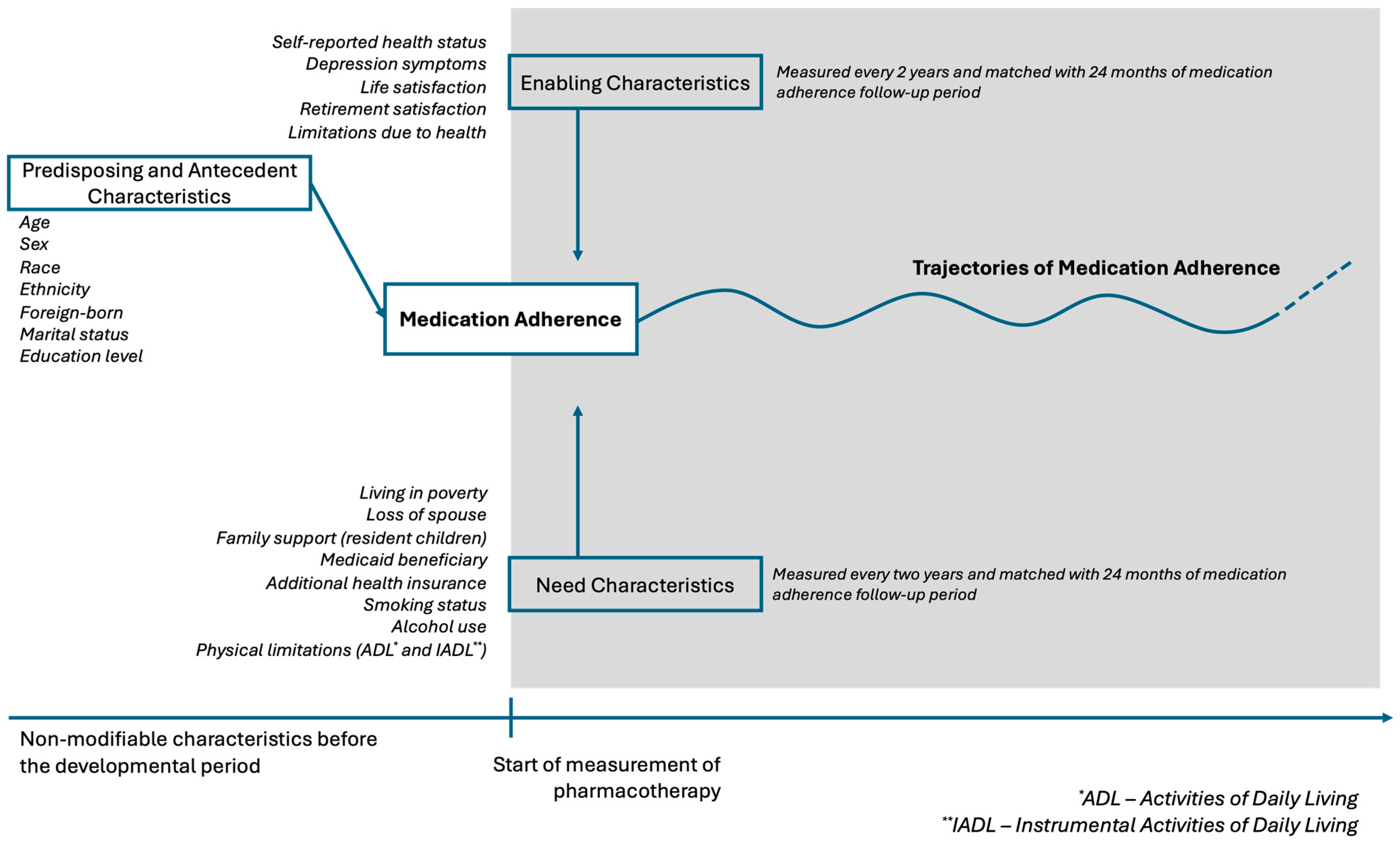 Pharmacy 13 00053 g001 Pharmacy 13 00053 g001