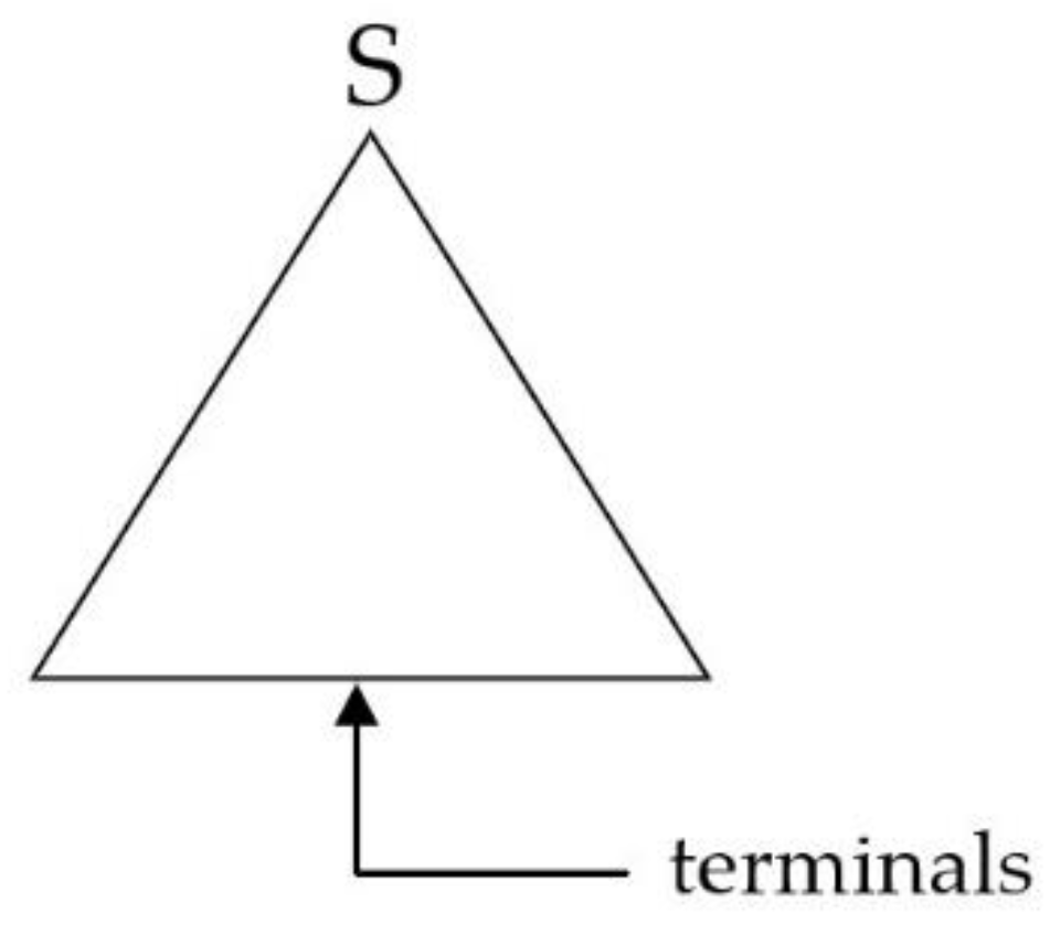 Philosophies 06 00070 g001