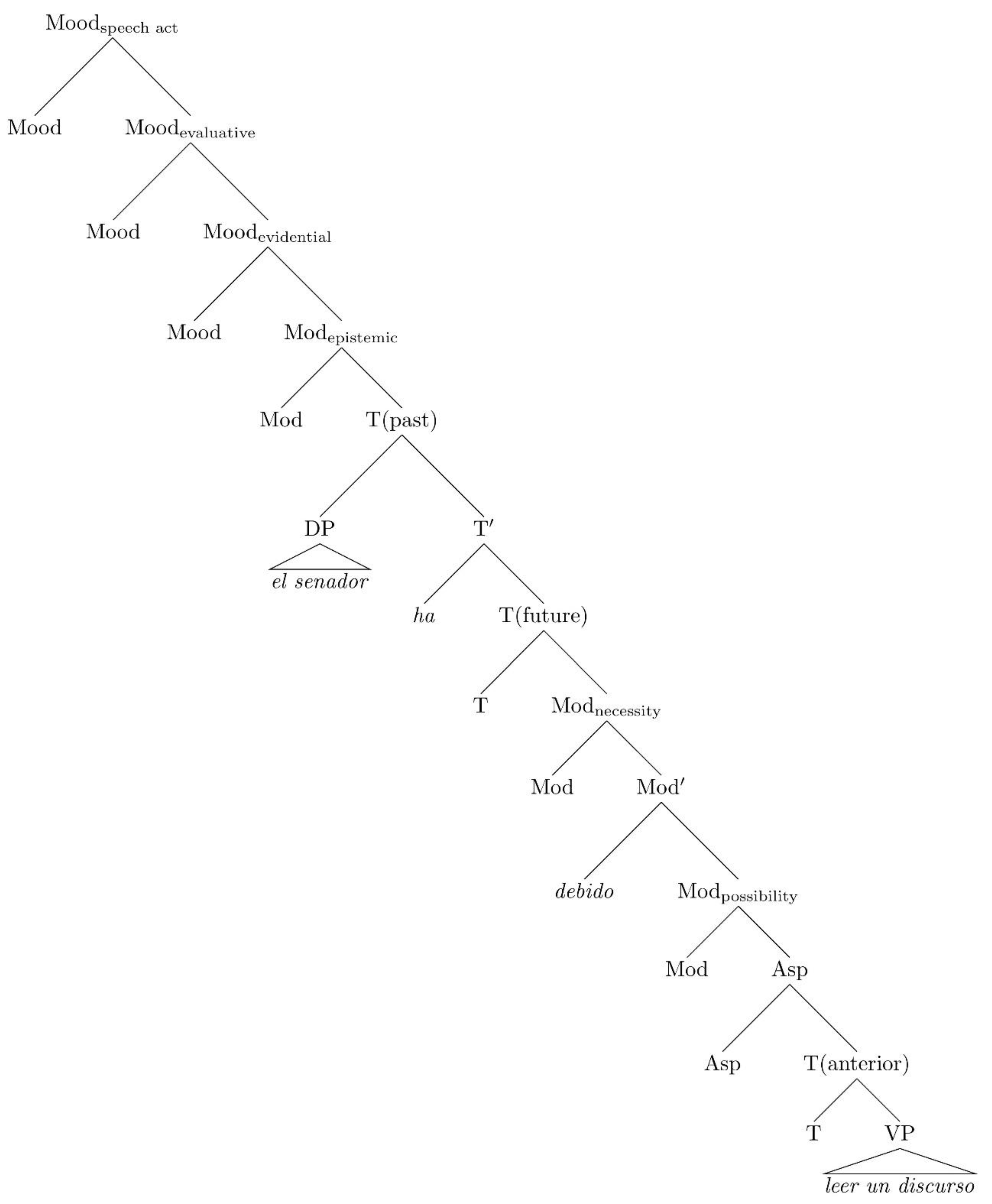 Philosophies 06 00070 g010