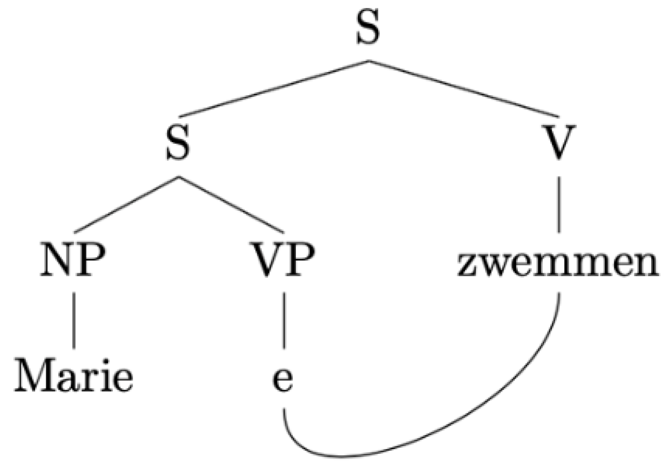 Philosophies 06 00070 g012