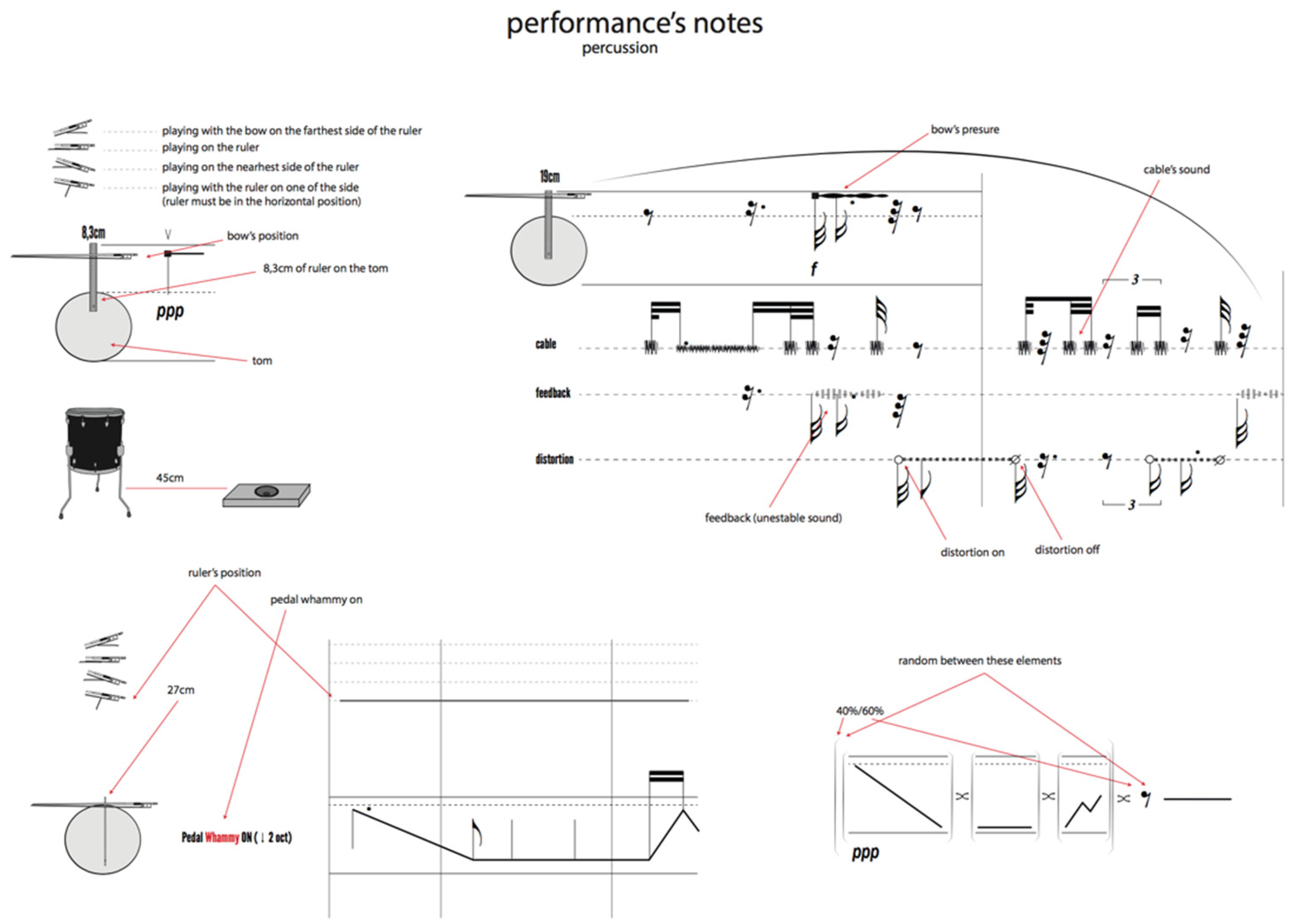 Philosophies Free Full Text Touching The Sound Sounding The Touch The Tactile Experience In The Music Of Santiago Diez Fischer As A Presentational Symbol Html