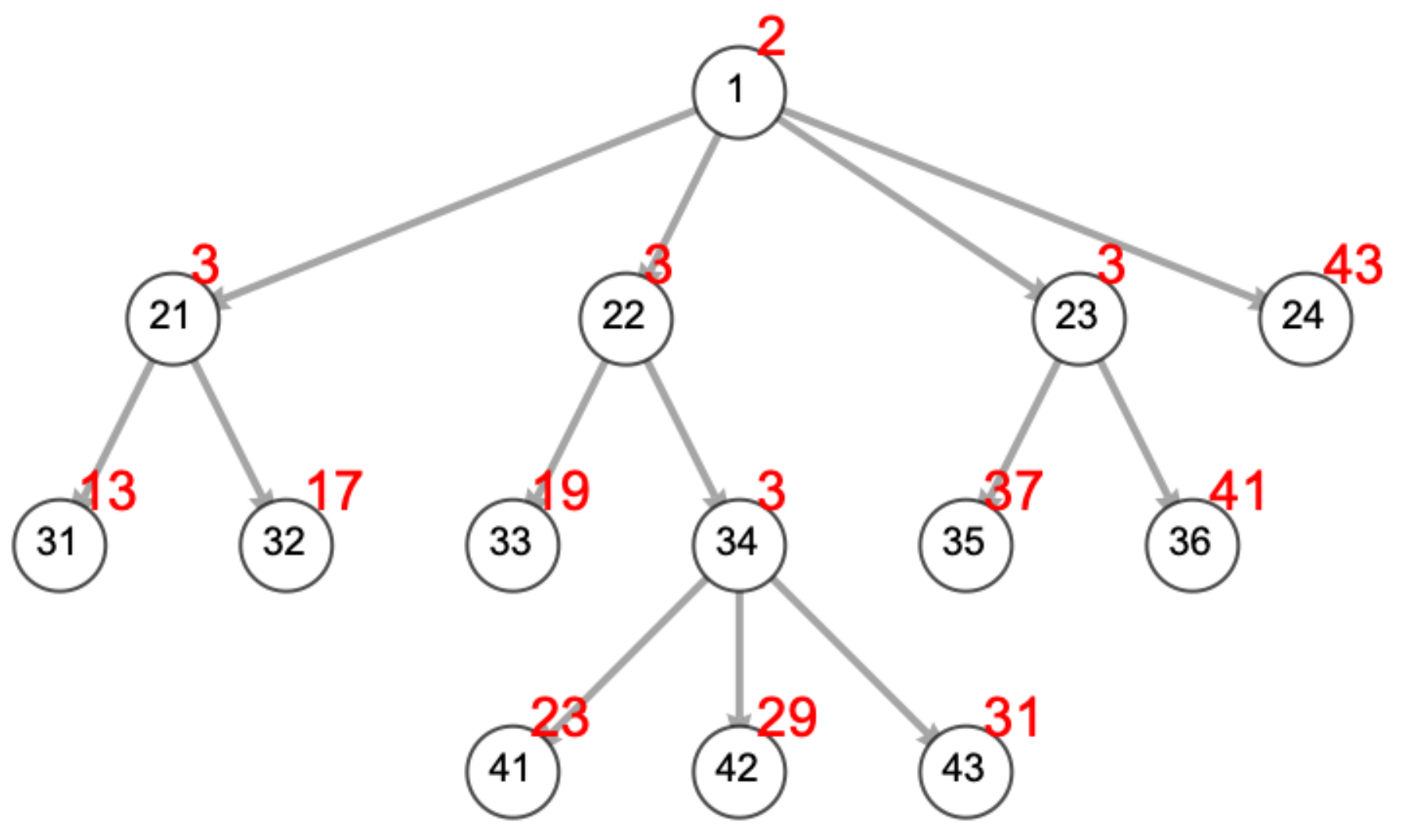 Philosophies 06 00083 g002 Philosophies 06 00083 g002