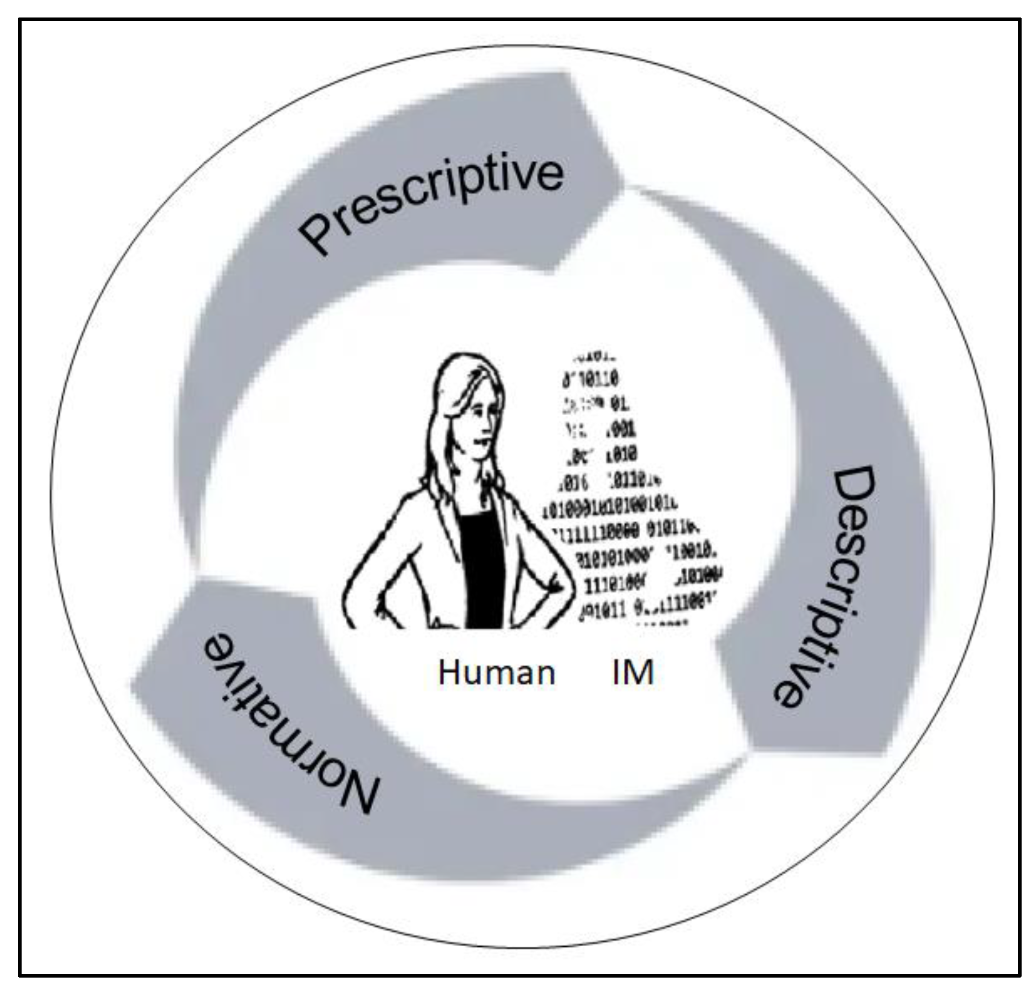 Philosophies 10 00019 g002