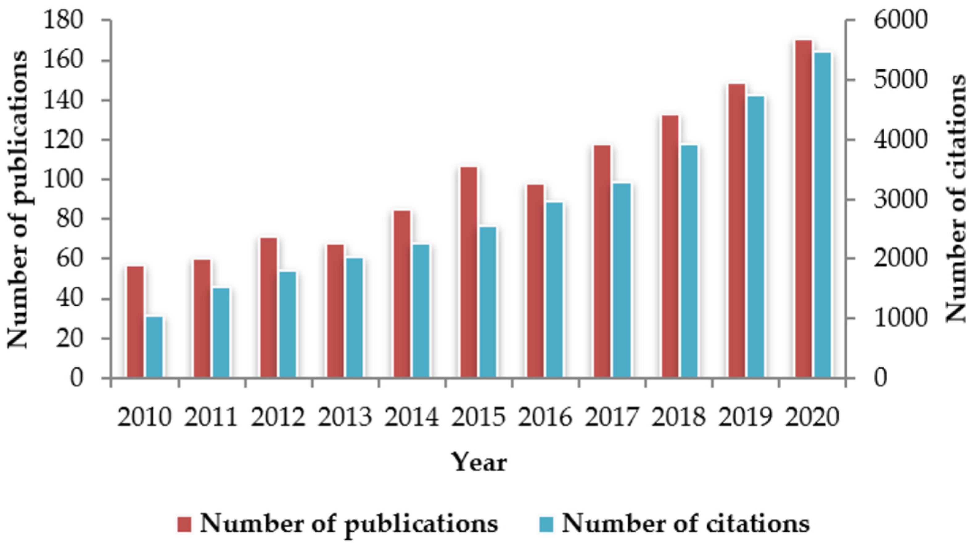 Photochem 01 00015 g001