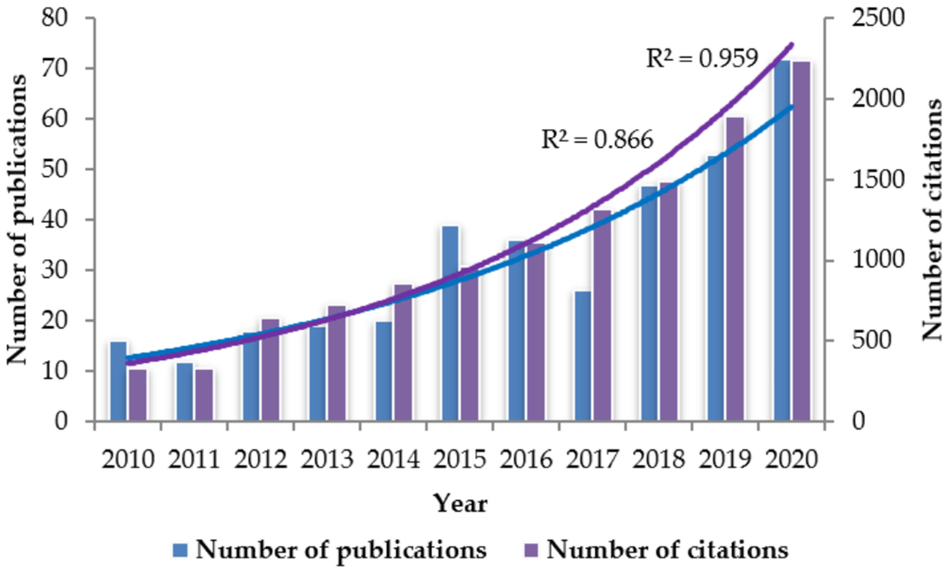 Photochem 01 00015 g002