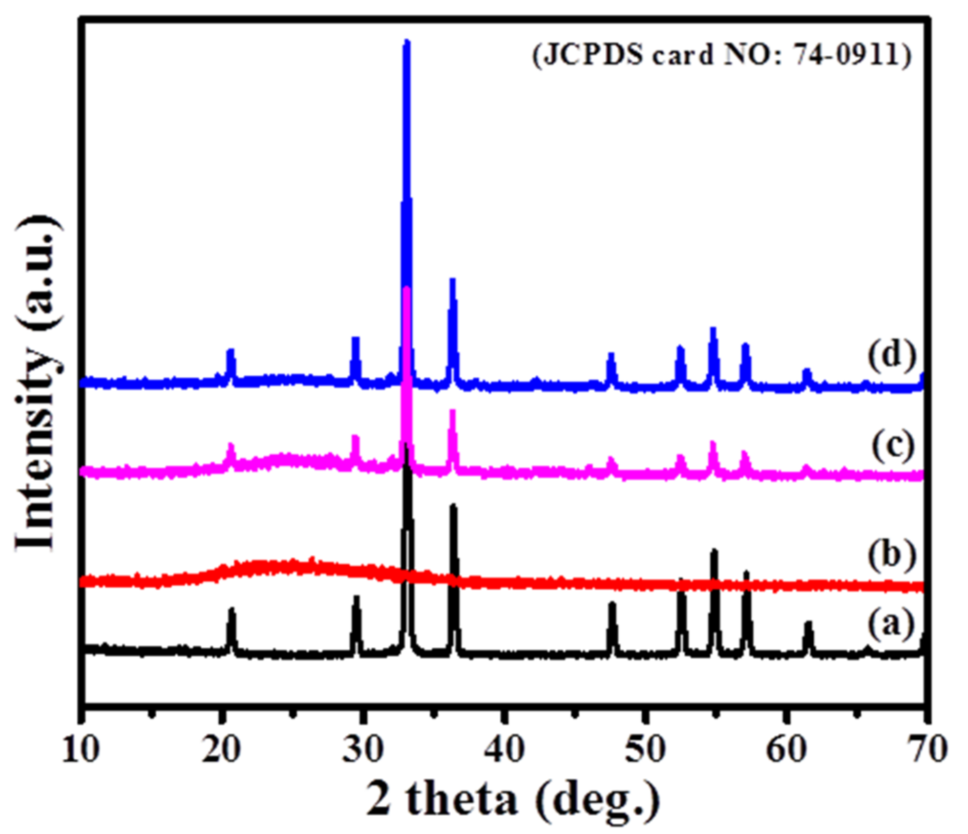 Photochem 01 00022 g004