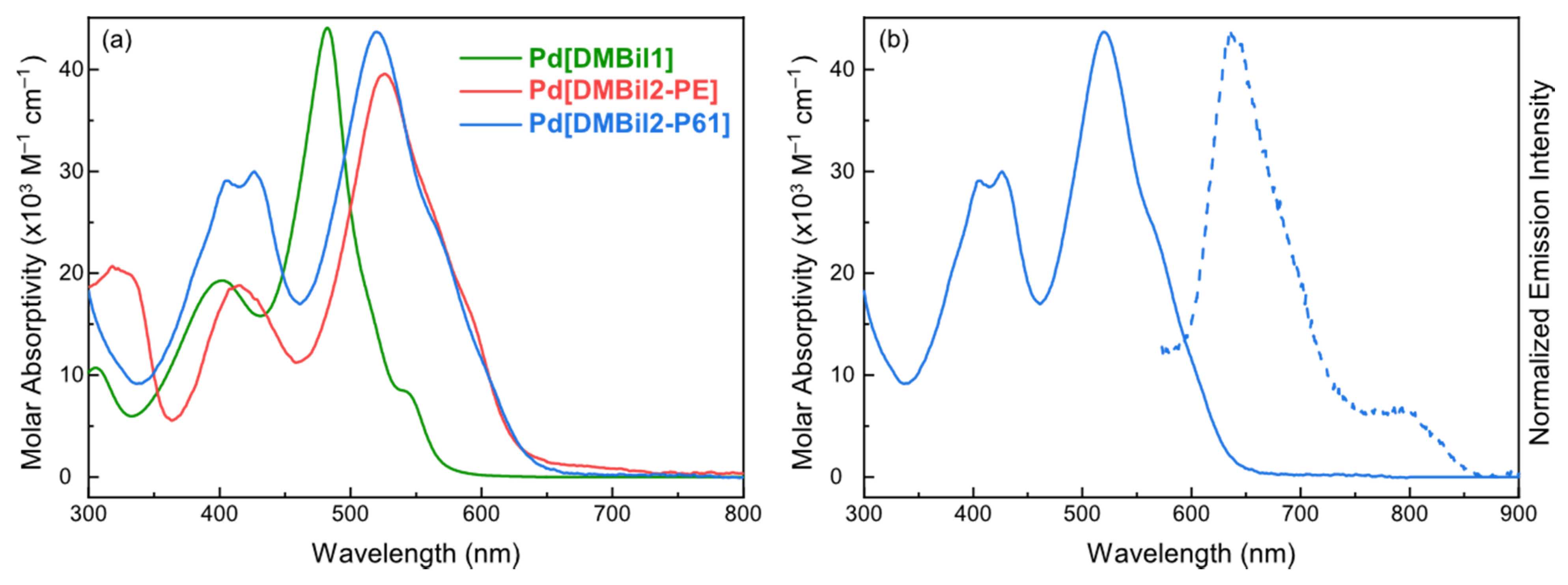 Photochem 02 00005 g003