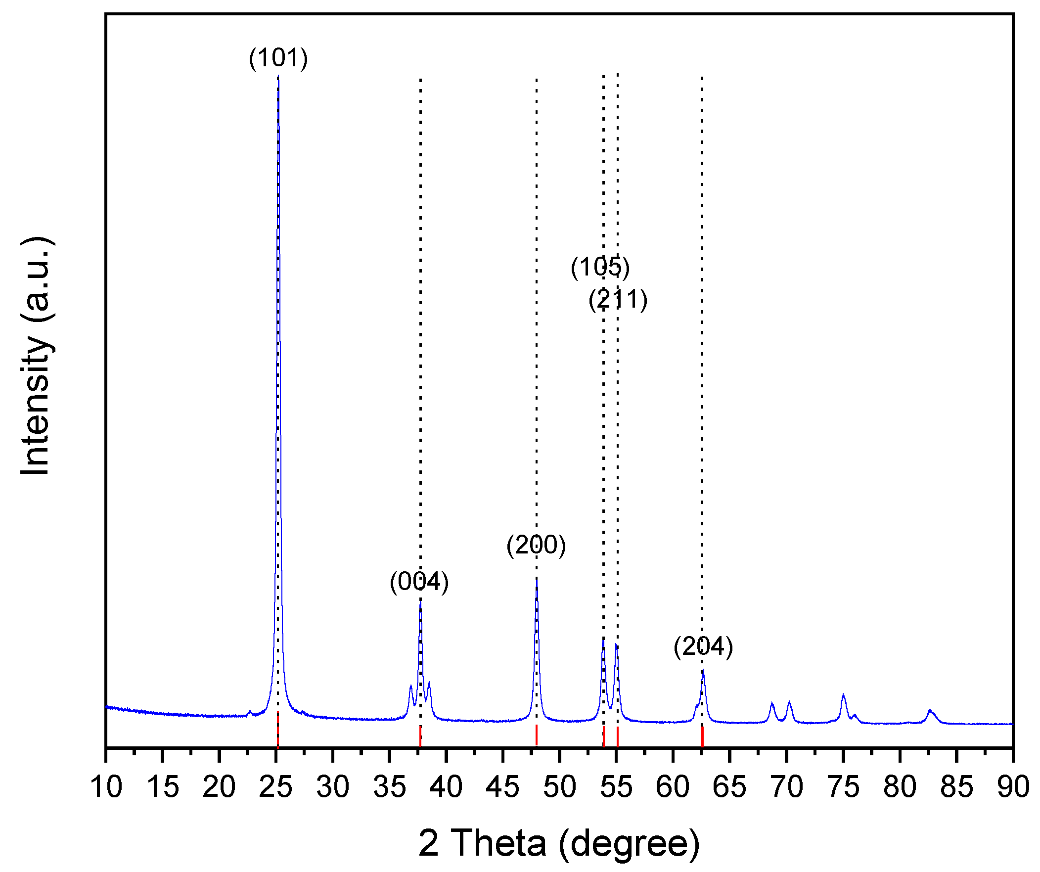 Photochem 02 00017 g002