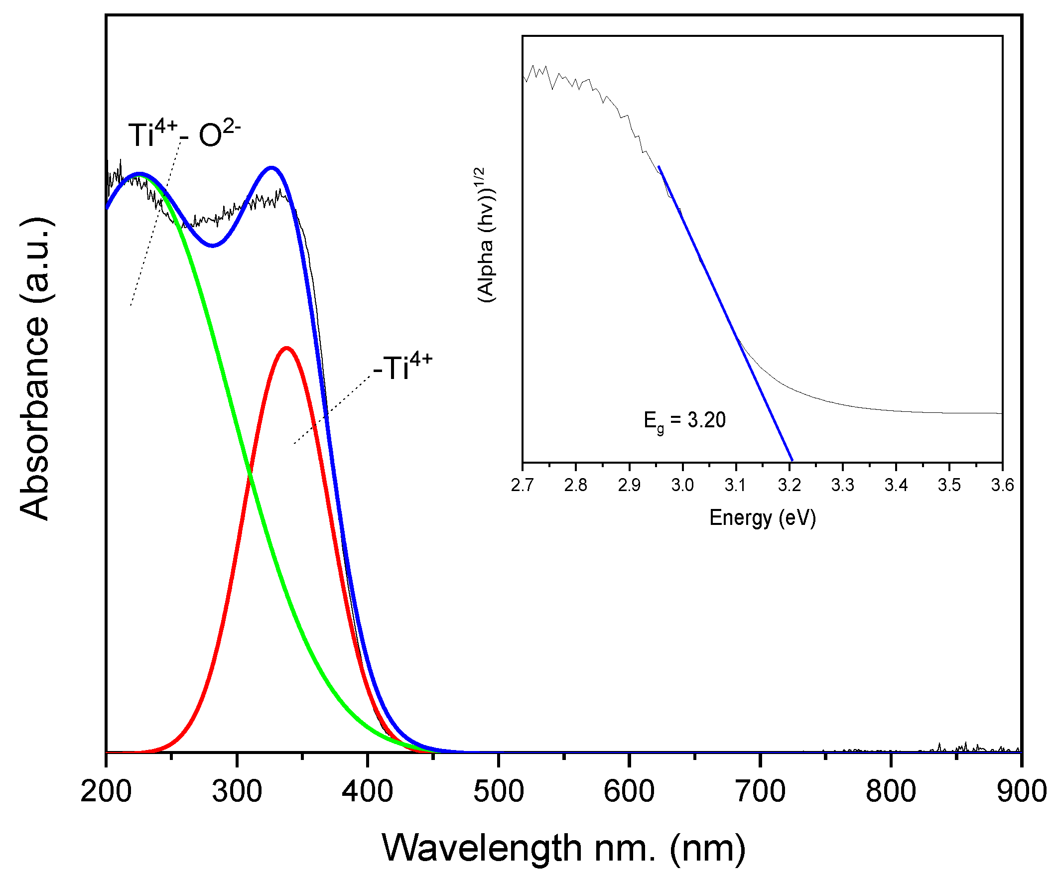 Photochem 02 00017 g003