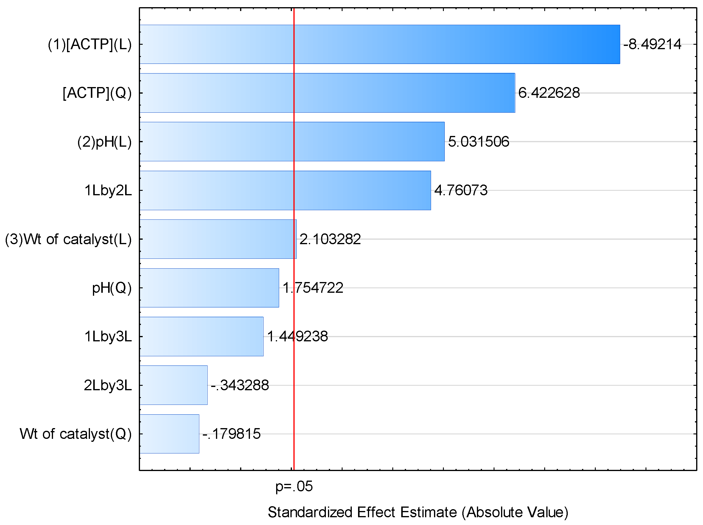 Photochem 02 00017 g005