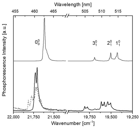 Photochem | Free Full-Text | Phosphorescence of C5N&minus; in Rare Gas  Solids