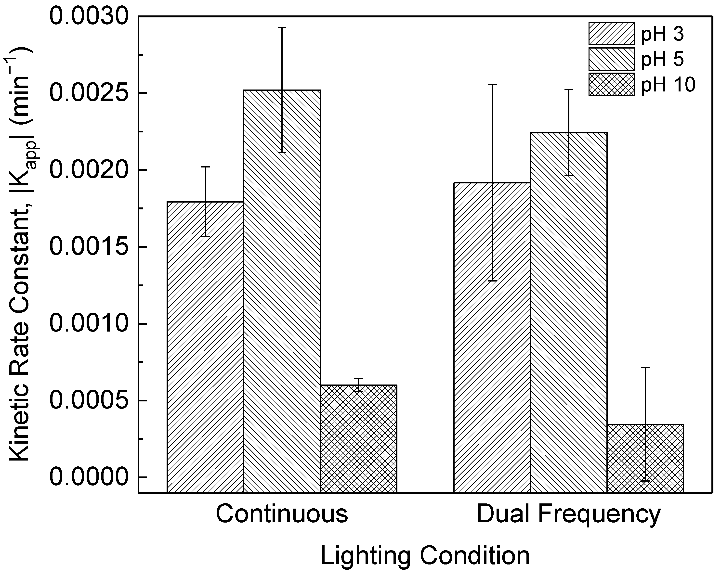 Photochem 02 00035 g002