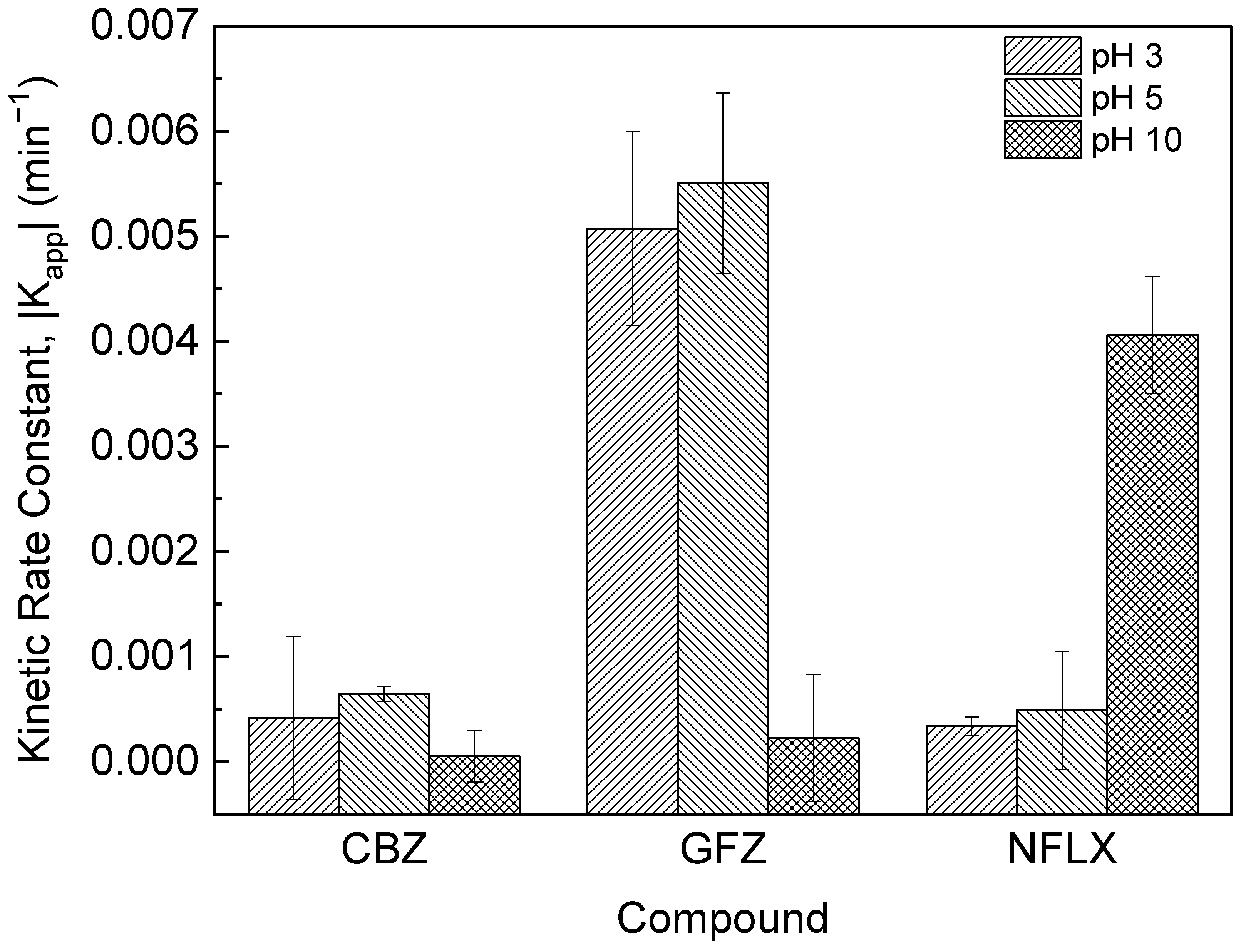 Photochem 02 00035 g003